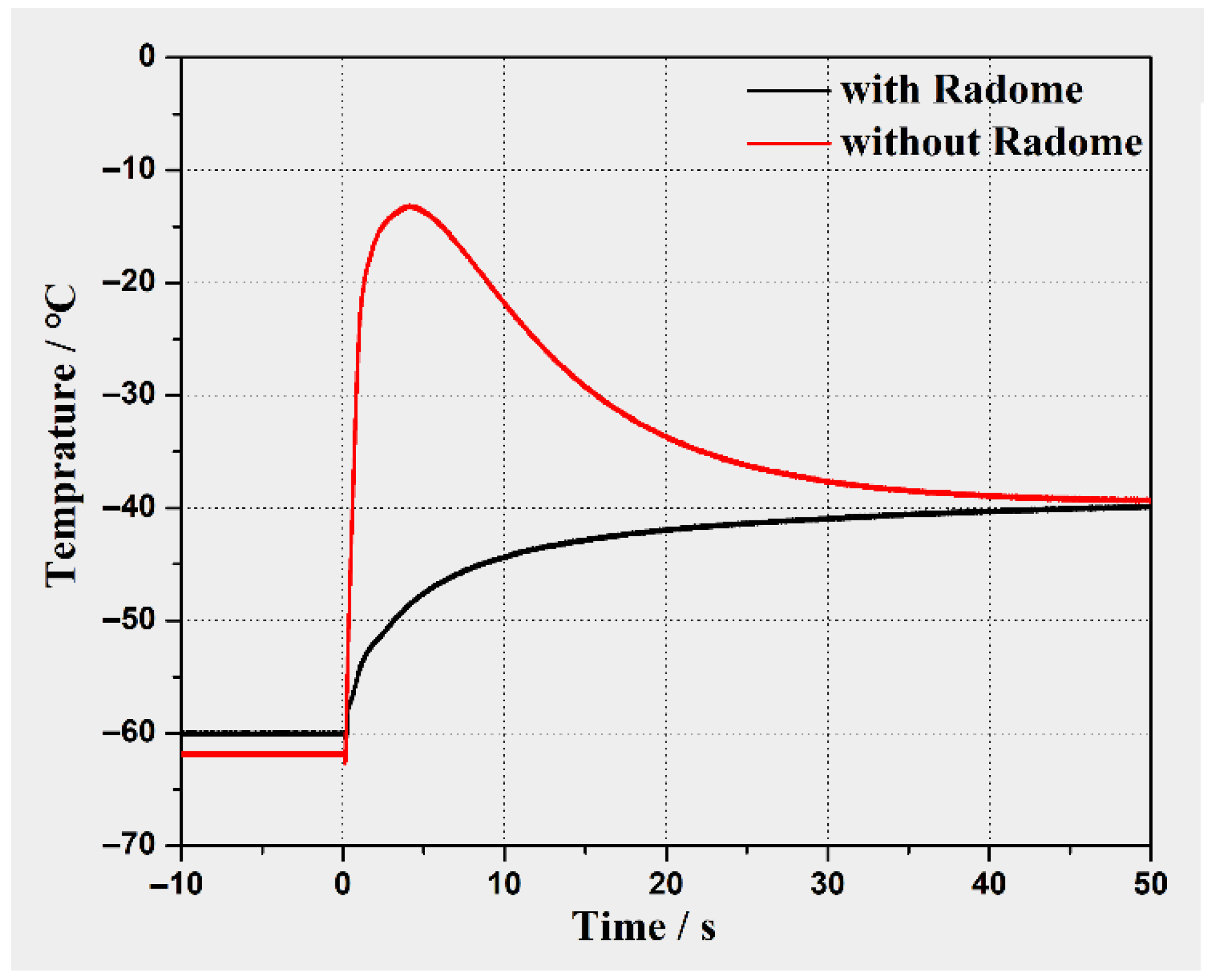Electronics 10 00008 g004