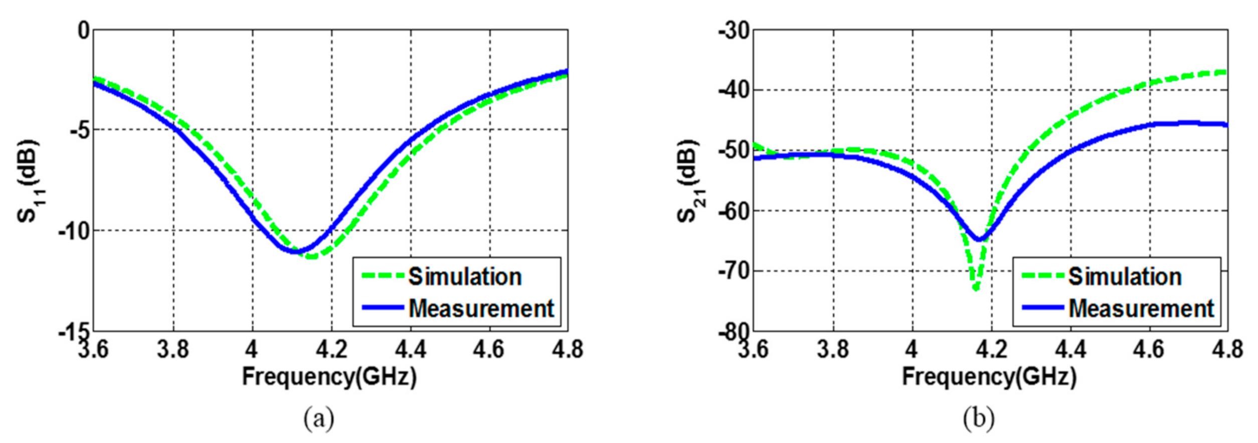 Electronics 10 00019 g006