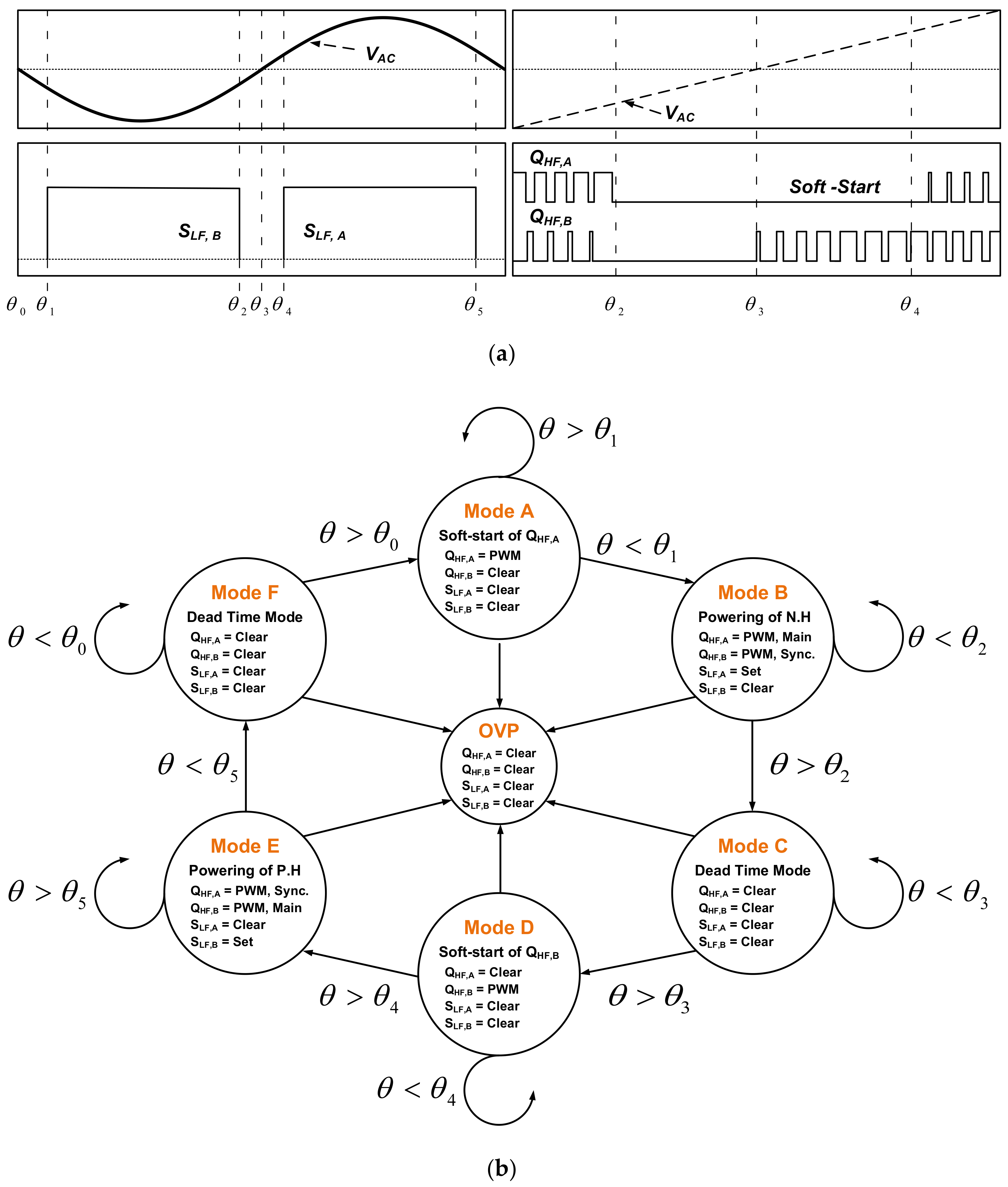 Electronics 10 00030 g007 Electronics 10 00030 g007