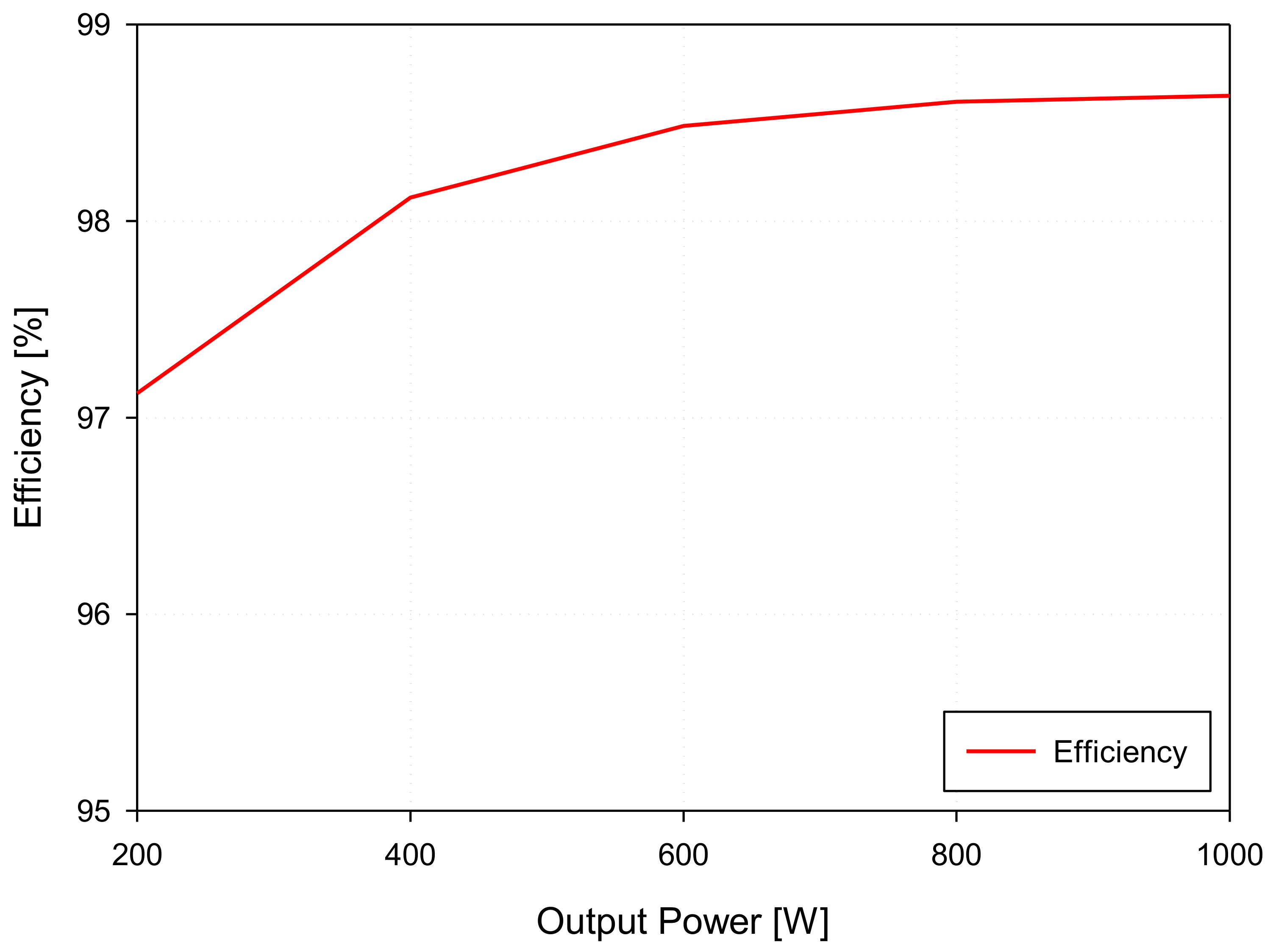 Electronics 10 00030 g012 Electronics 10 00030 g012