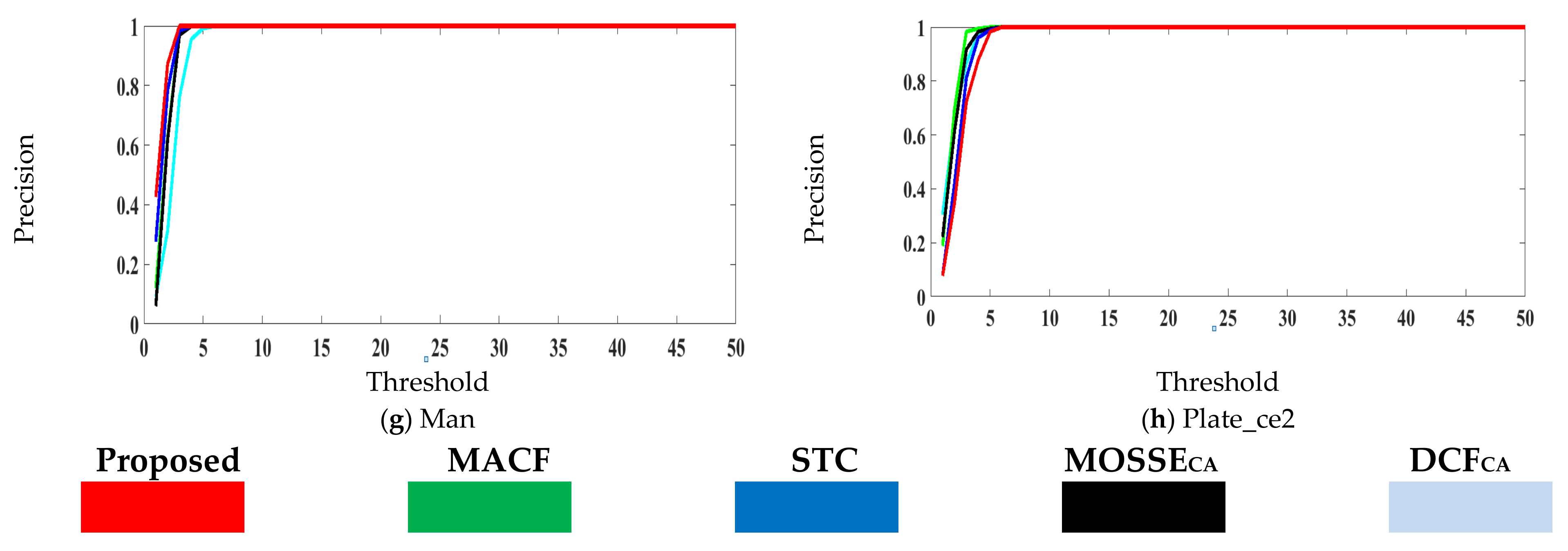 Electronics 10 00043 g003b