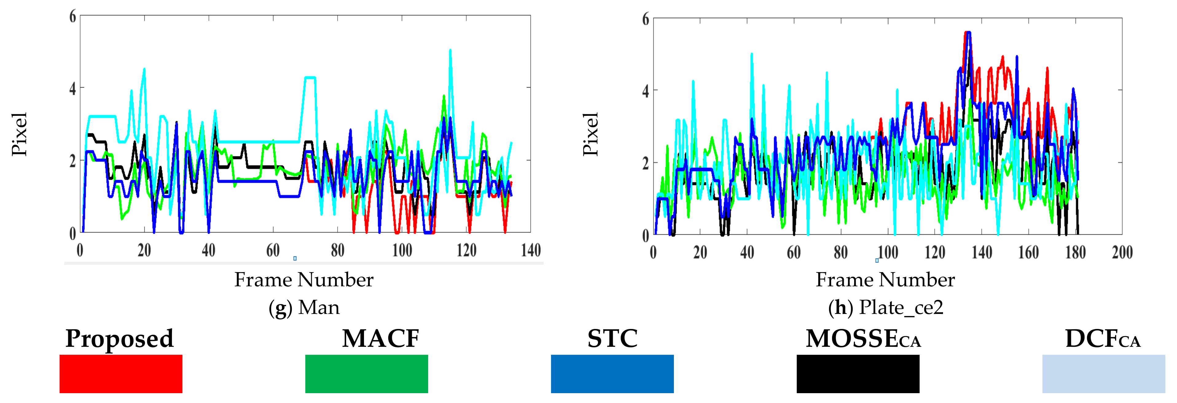 Electronics 10 00043 g004b