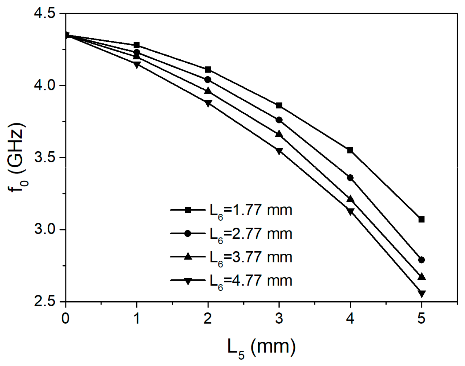 Electronics | Free Full-Text | A Bandpass Filter Using Half Mode SIW ...