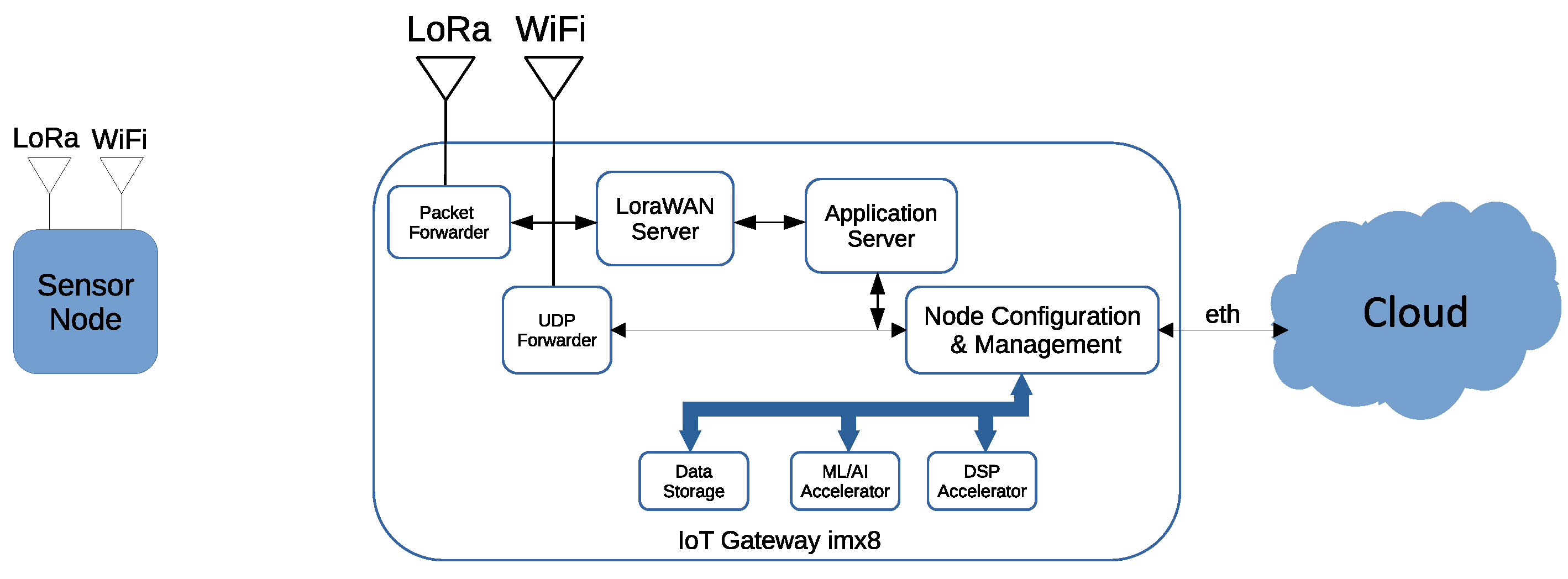 LoRaWAN Remote Power Switch from LoRaWAN on Tindie