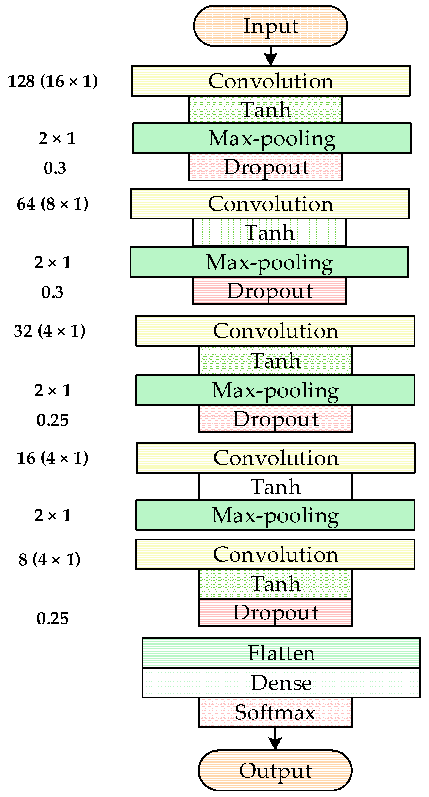 Electronics 10 00059 g004