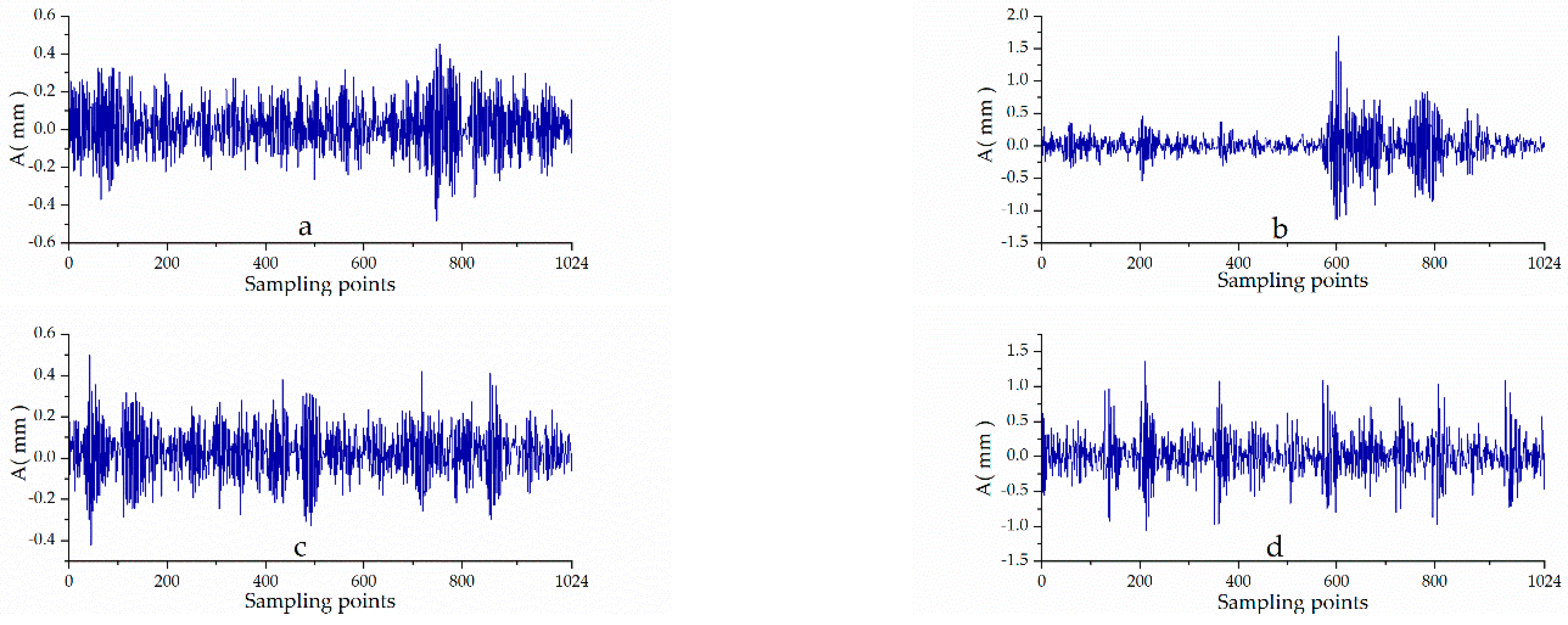 Electronics 10 00059 g006a