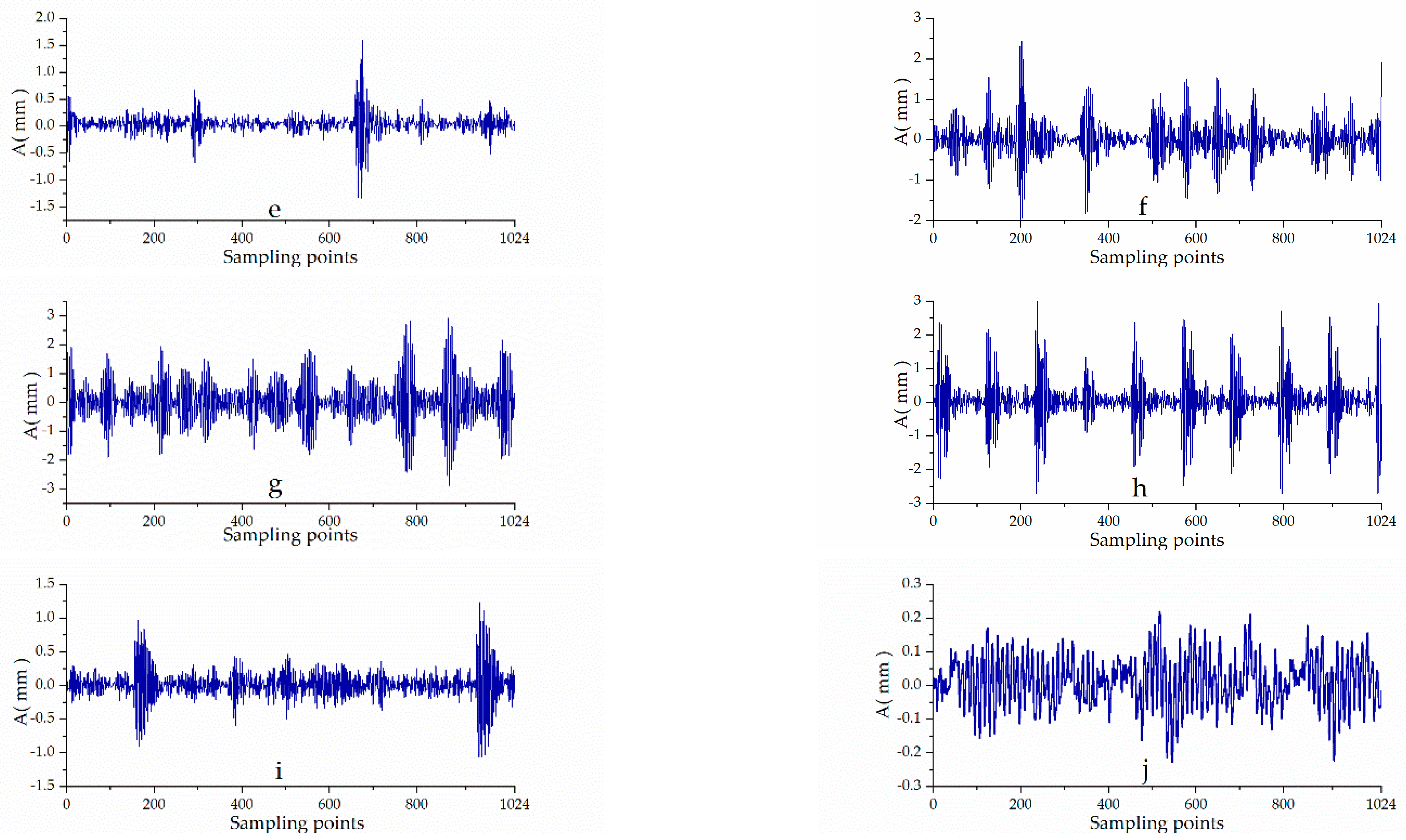 Electronics 10 00059 g006b