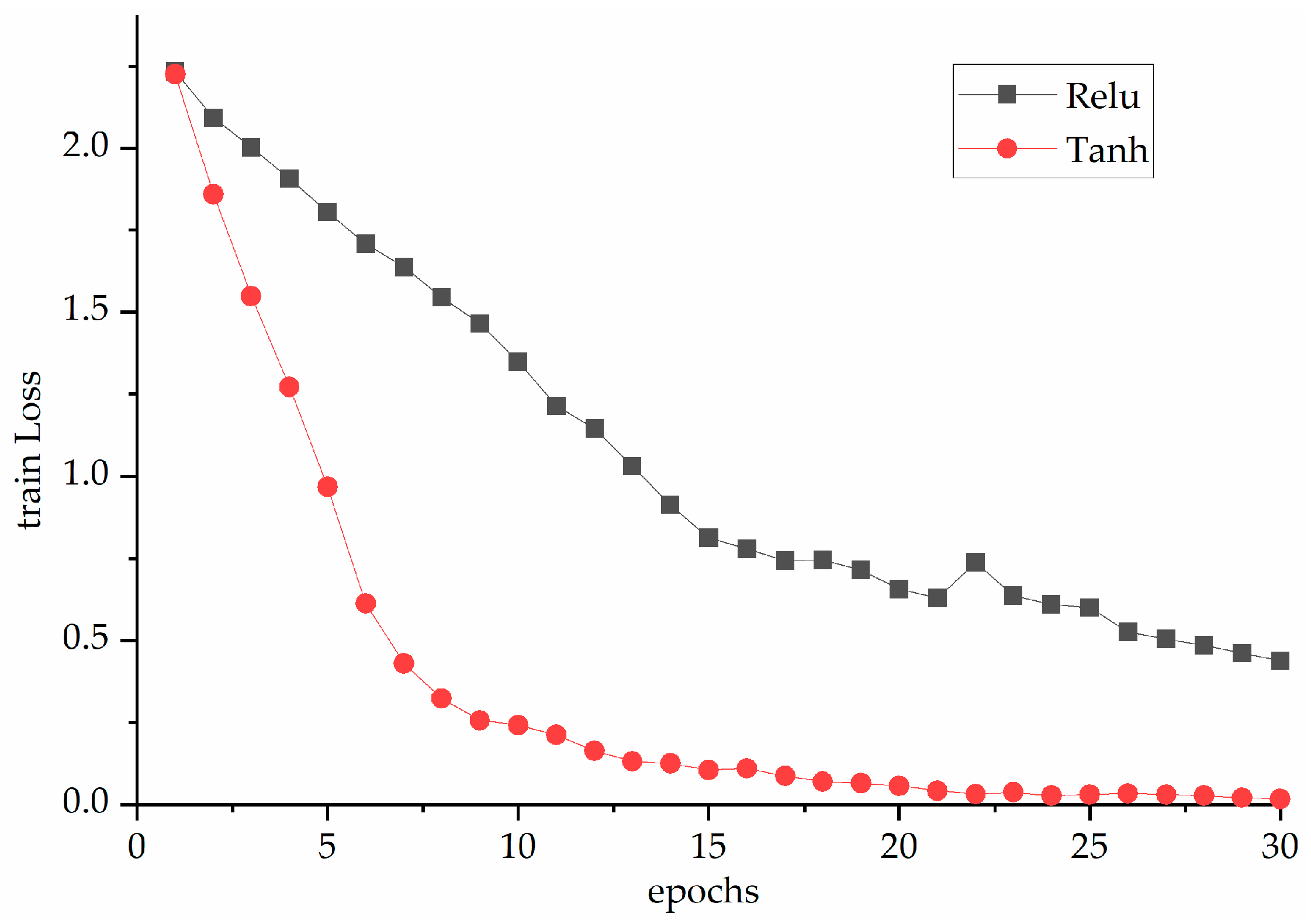 Electronics 10 00059 g007