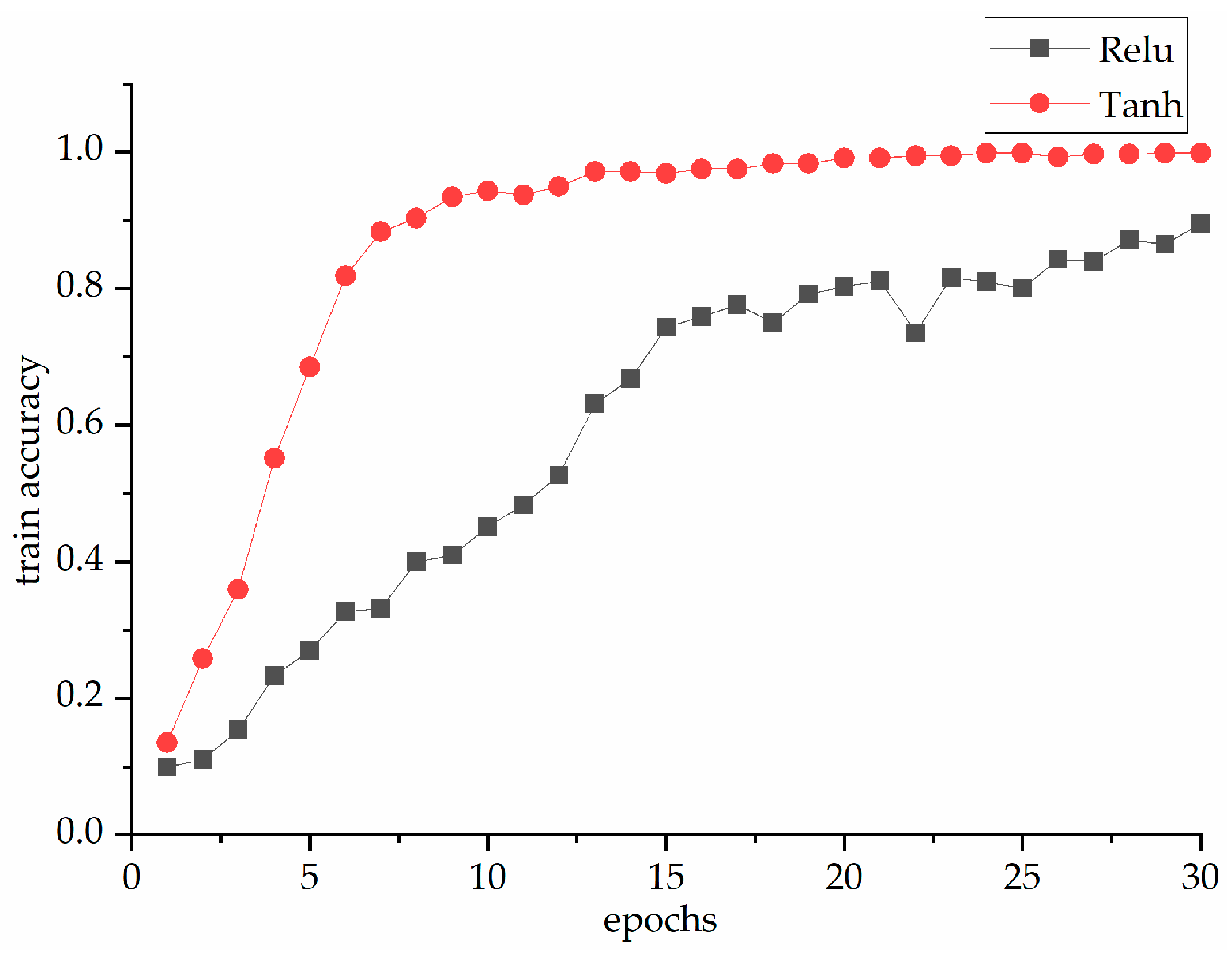 Electronics 10 00059 g008