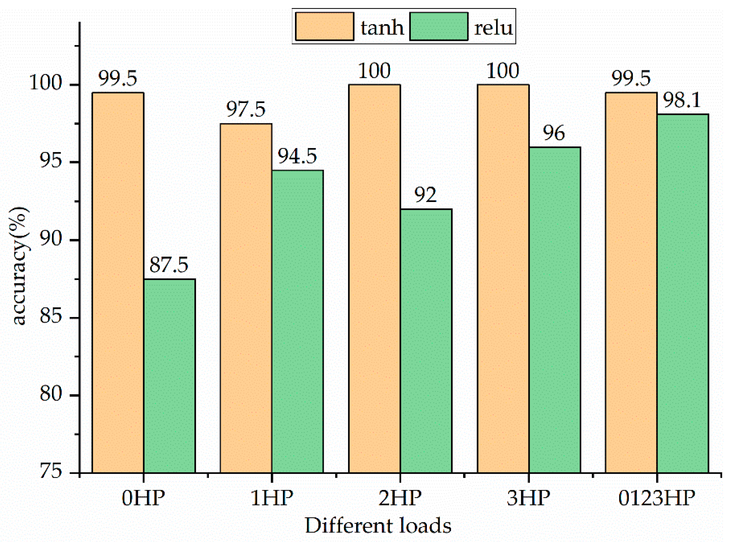 Electronics 10 00059 g009