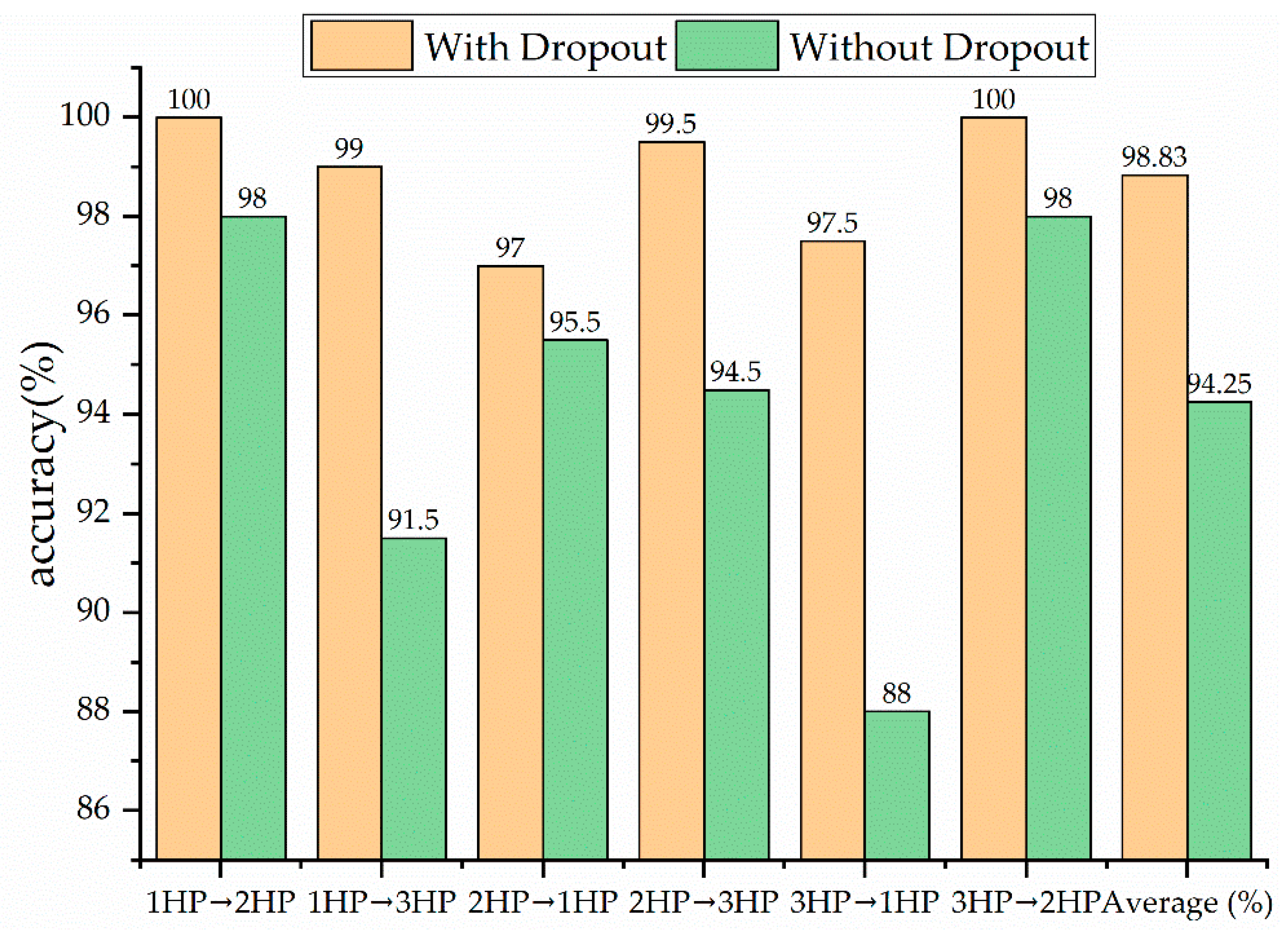 Electronics 10 00059 g012