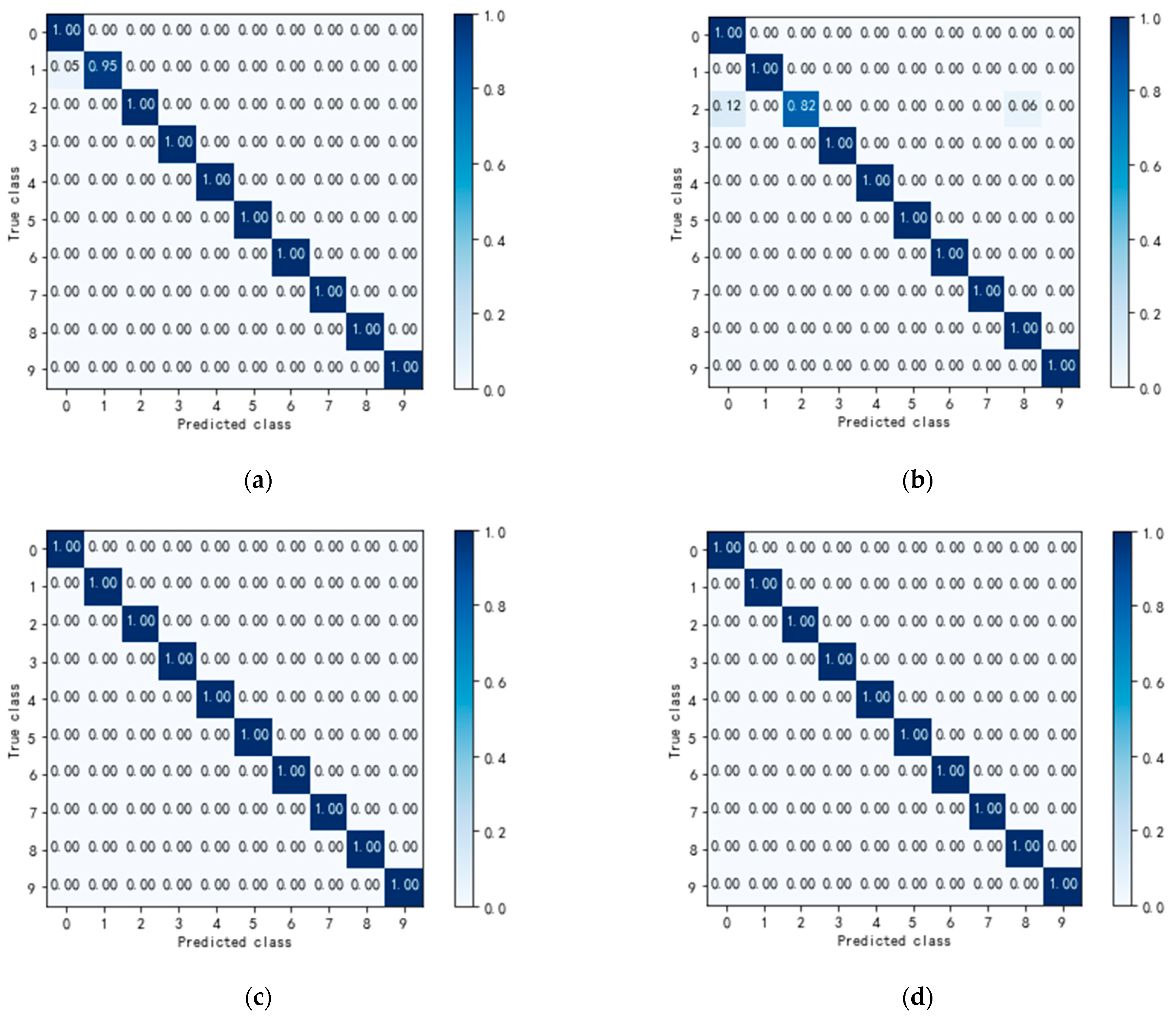 Electronics 10 00059 g014