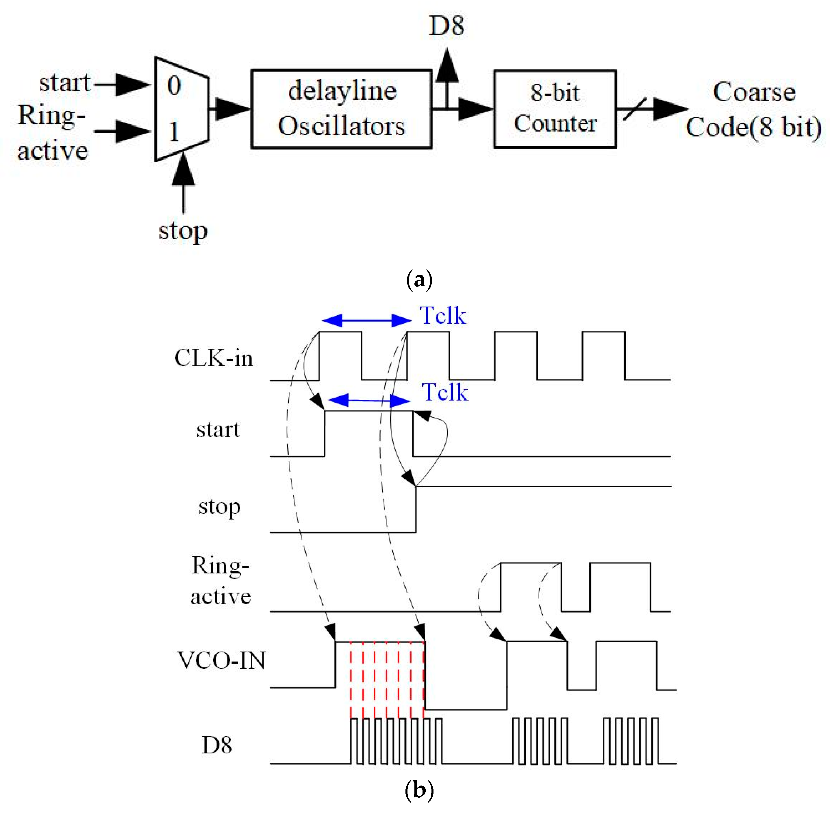 Electronics 10 00071 g005