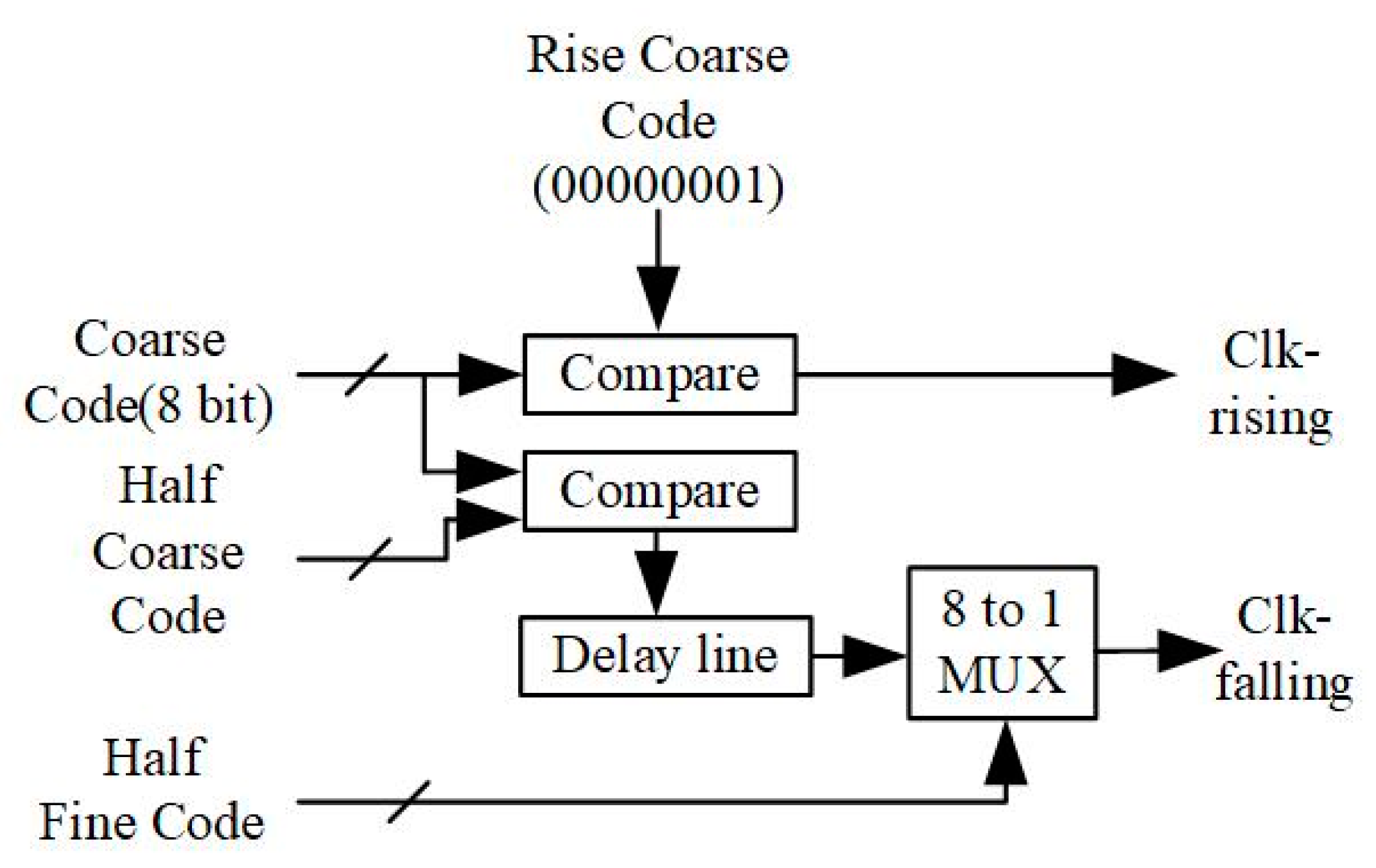 Electronics 10 00071 g006