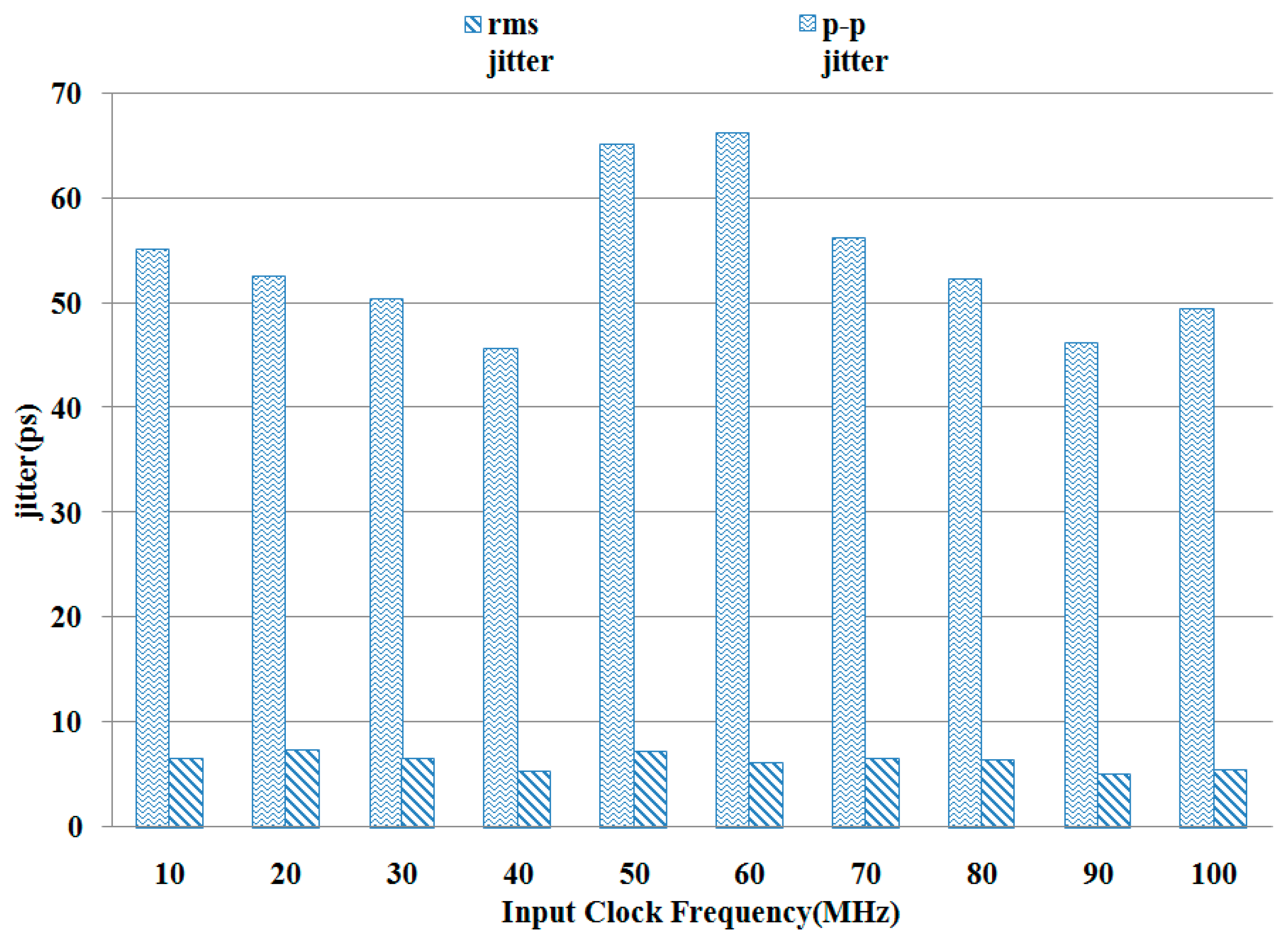 Electronics 10 00071 g015