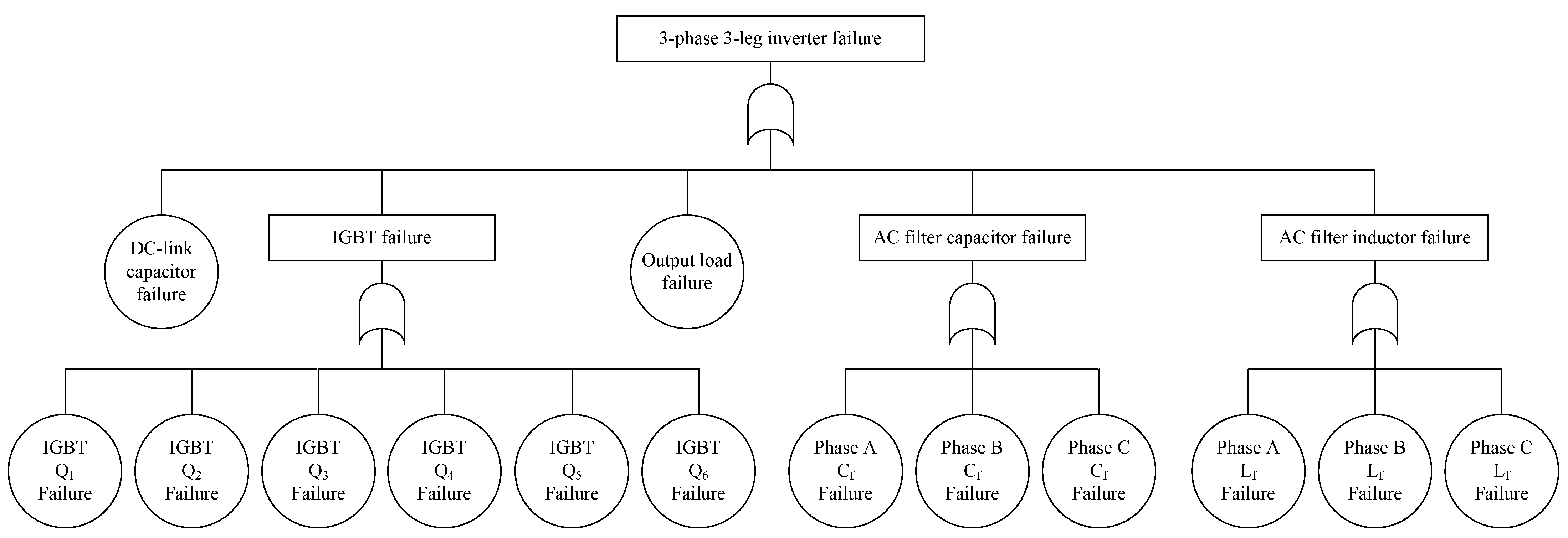 Electronics 10 00087 g005