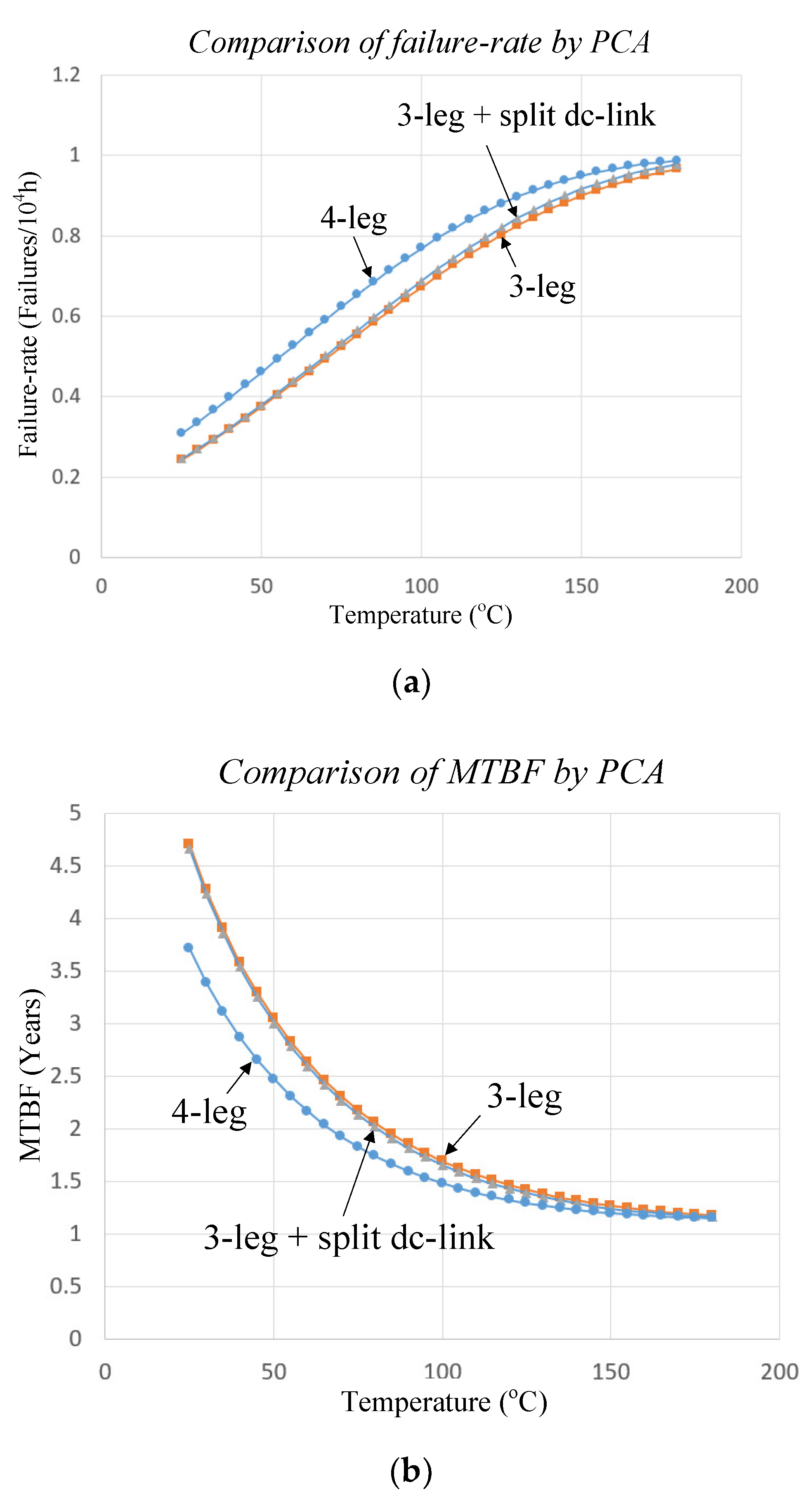 Electronics 10 00087 g008