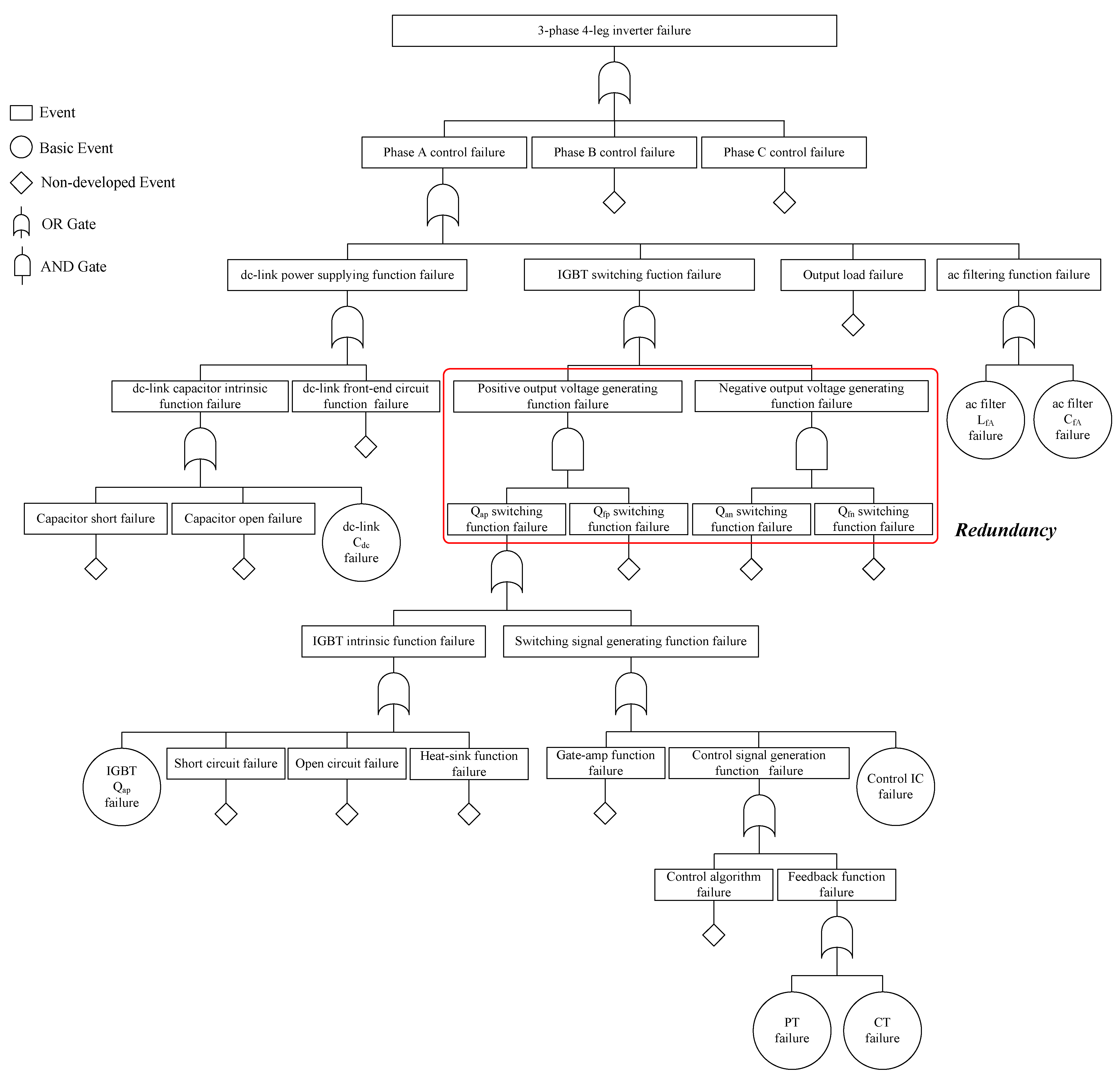 Electronics 10 00087 g011