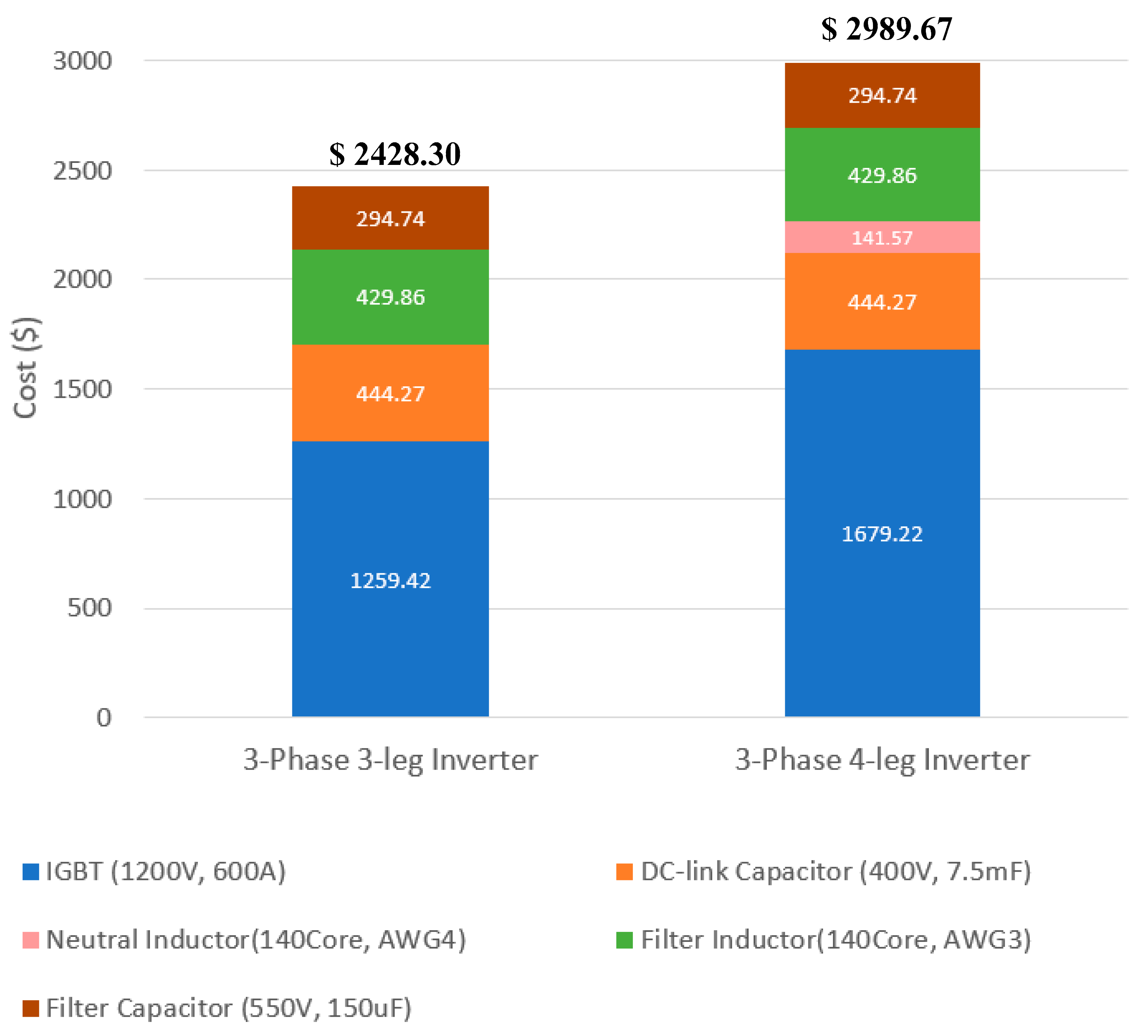 Electronics 10 00087 g021