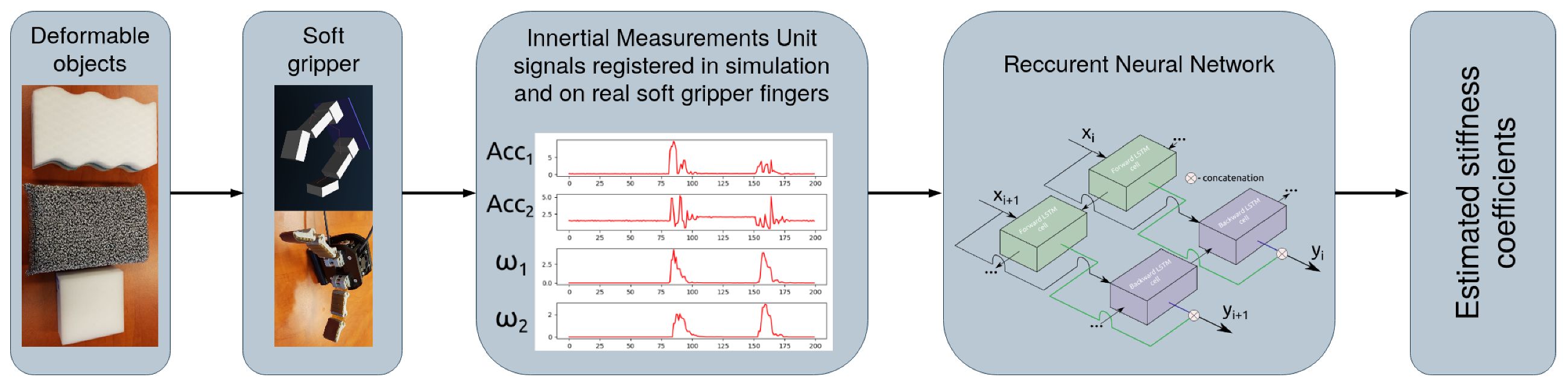 Electronics 10 00096 g001