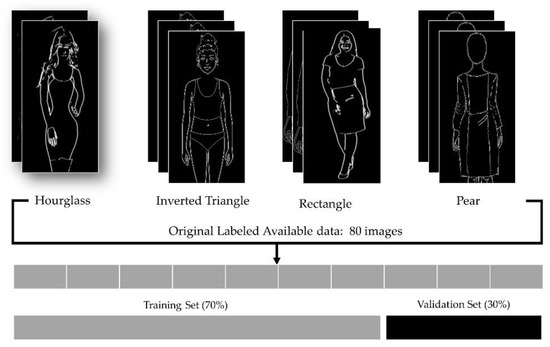 Dressing for your Silhouette – Inverted Triangle - Image Intelligence