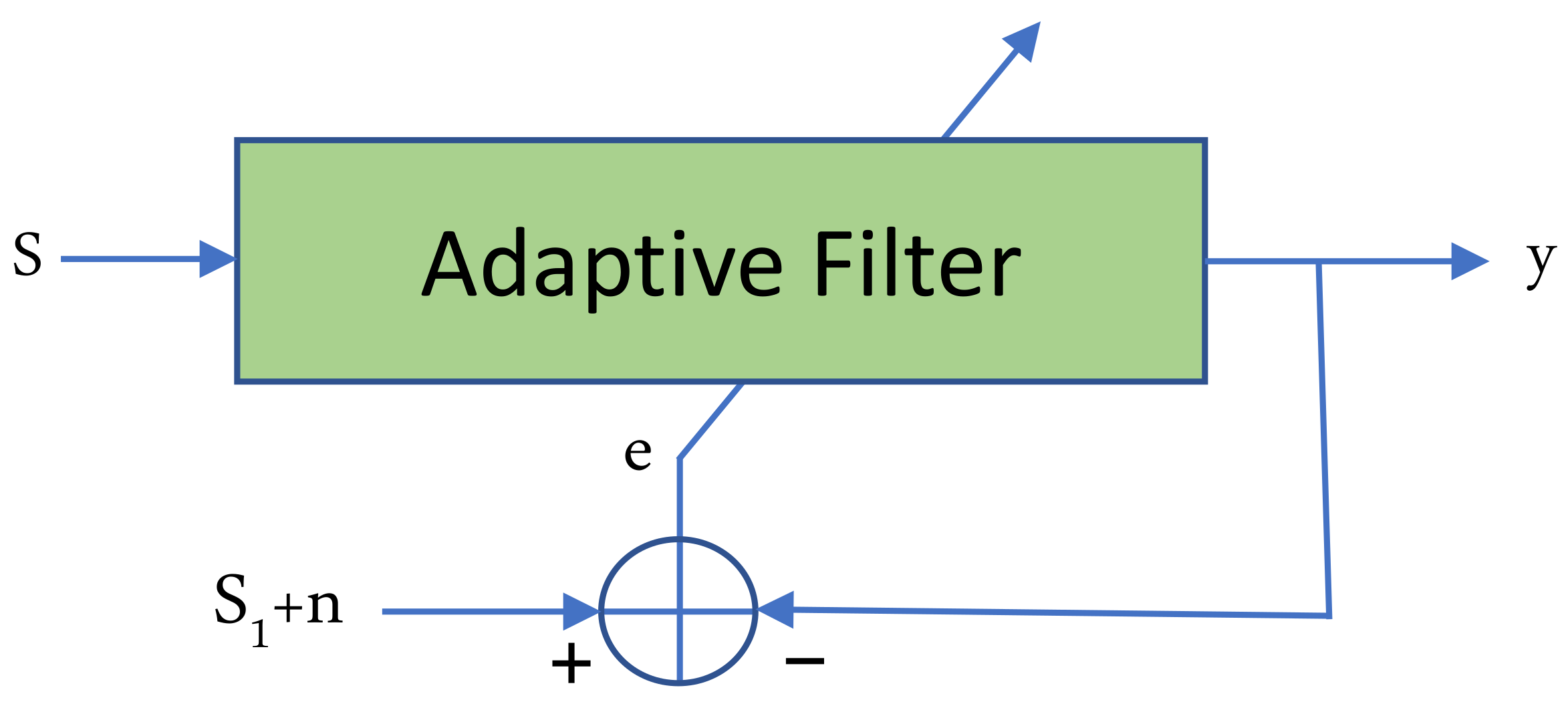 Electronics Free Full Text Advances Of Ecg Sensors From Hardware Software And Format Interoperability Perspectives Html