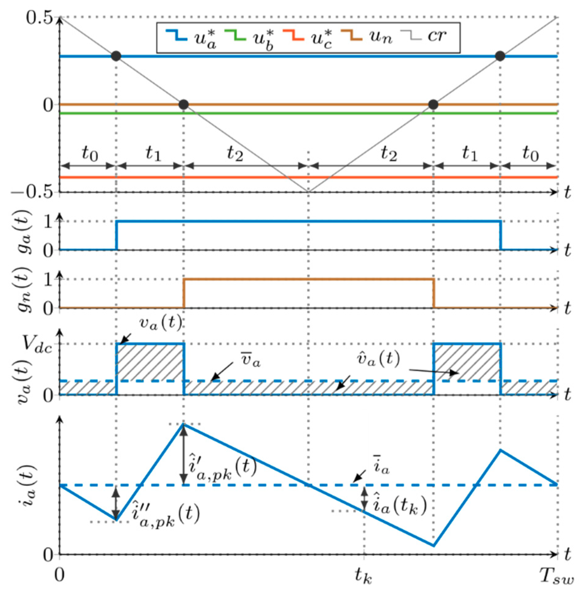 Electronics 10 00116 g002