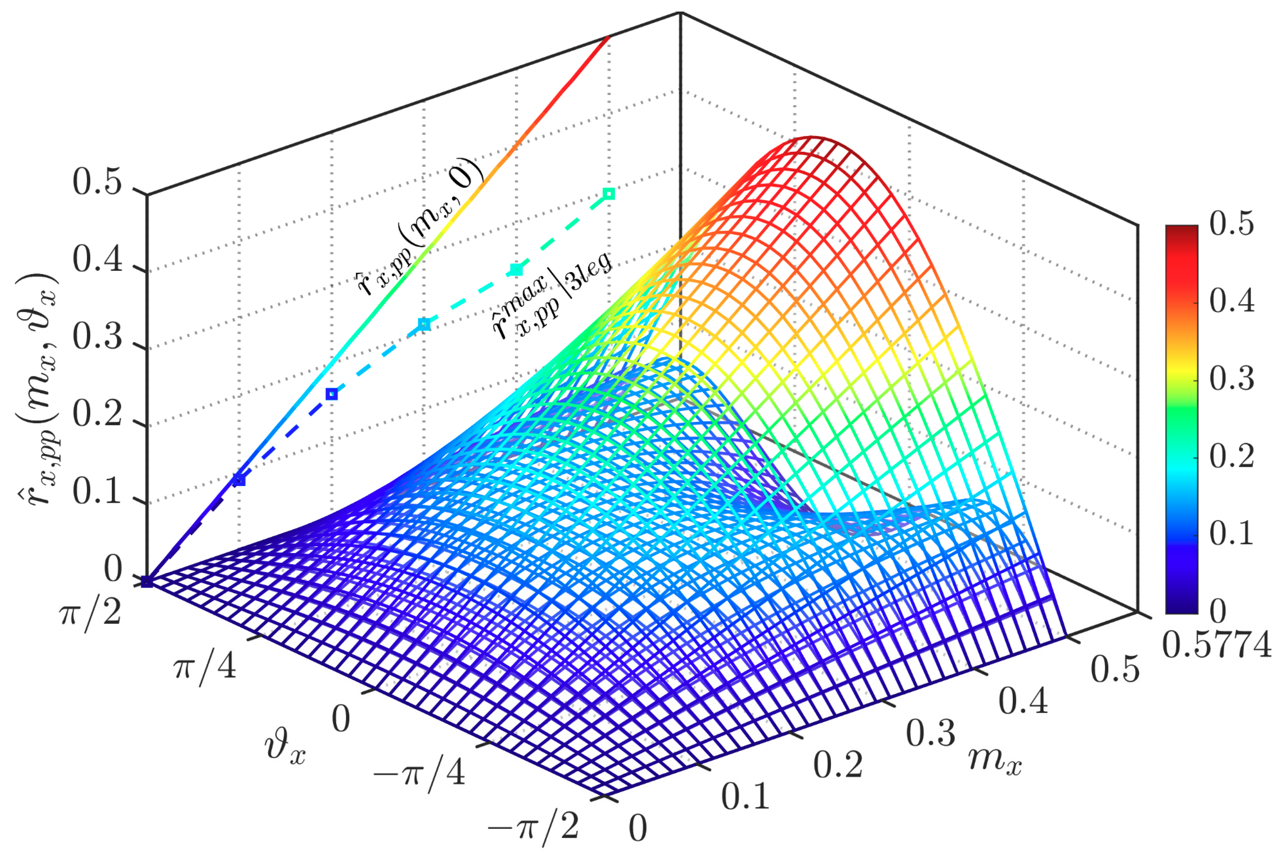 Electronics 10 00116 g007
