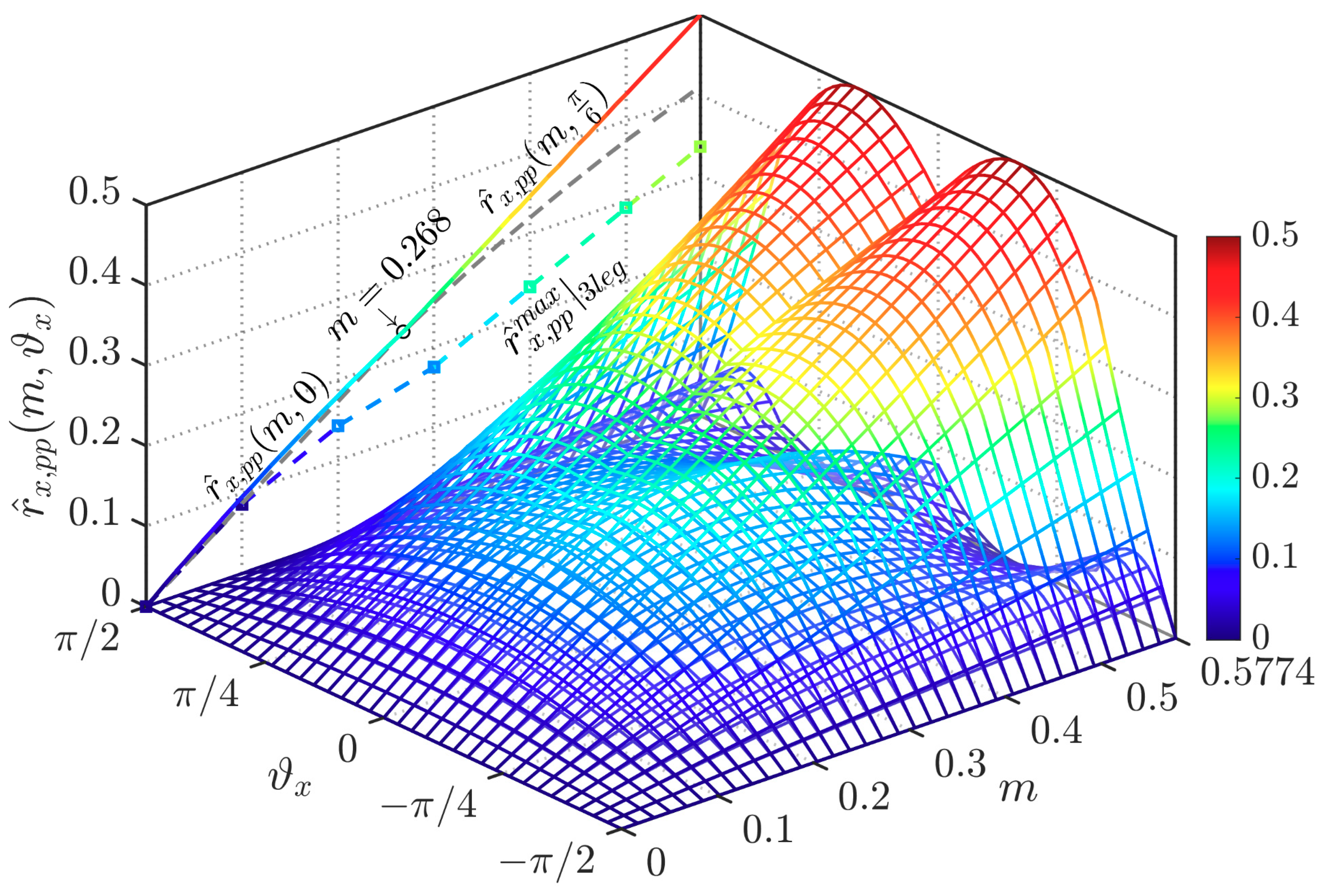 Electronics 10 00116 g008