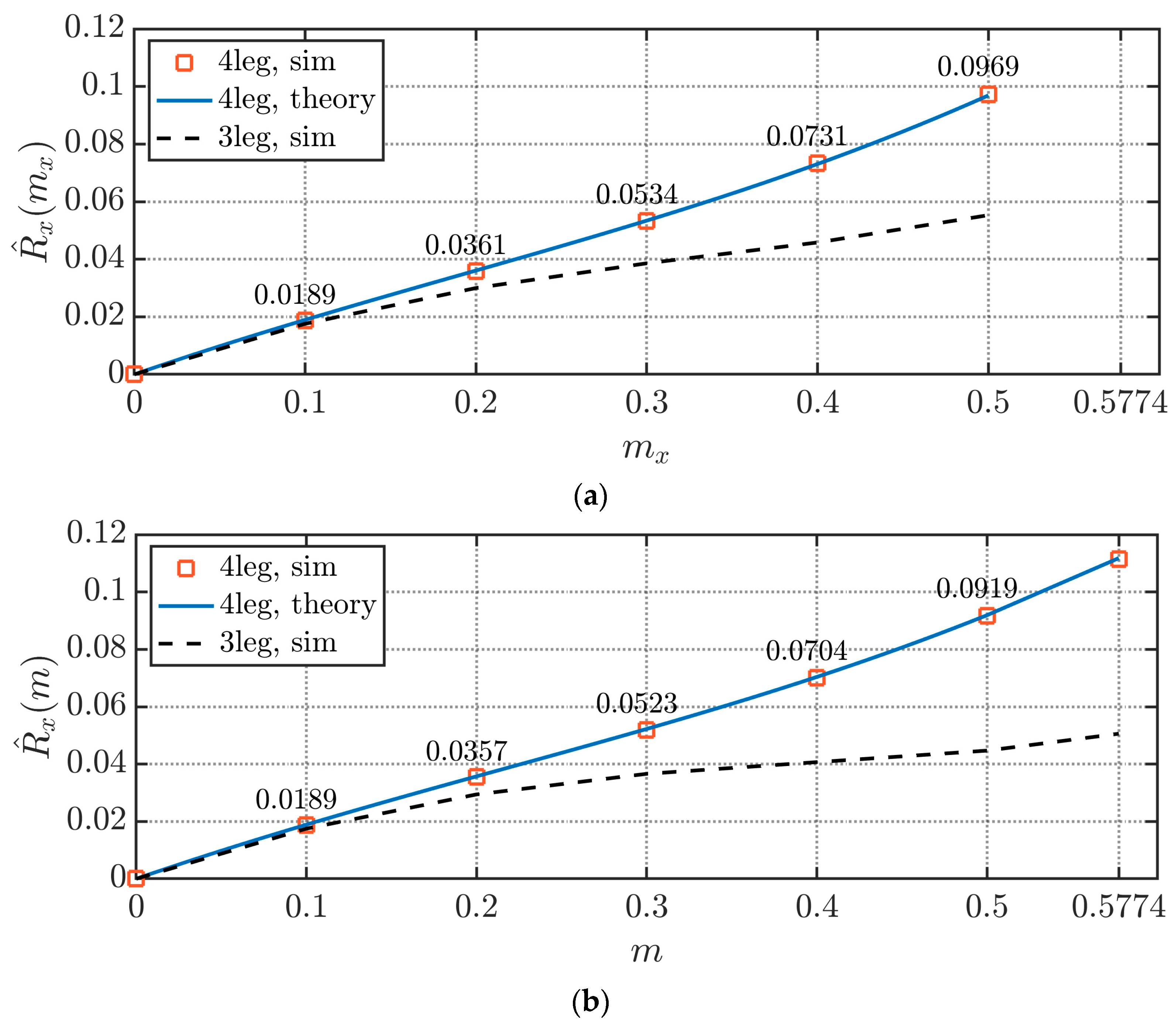 Electronics 10 00116 g009