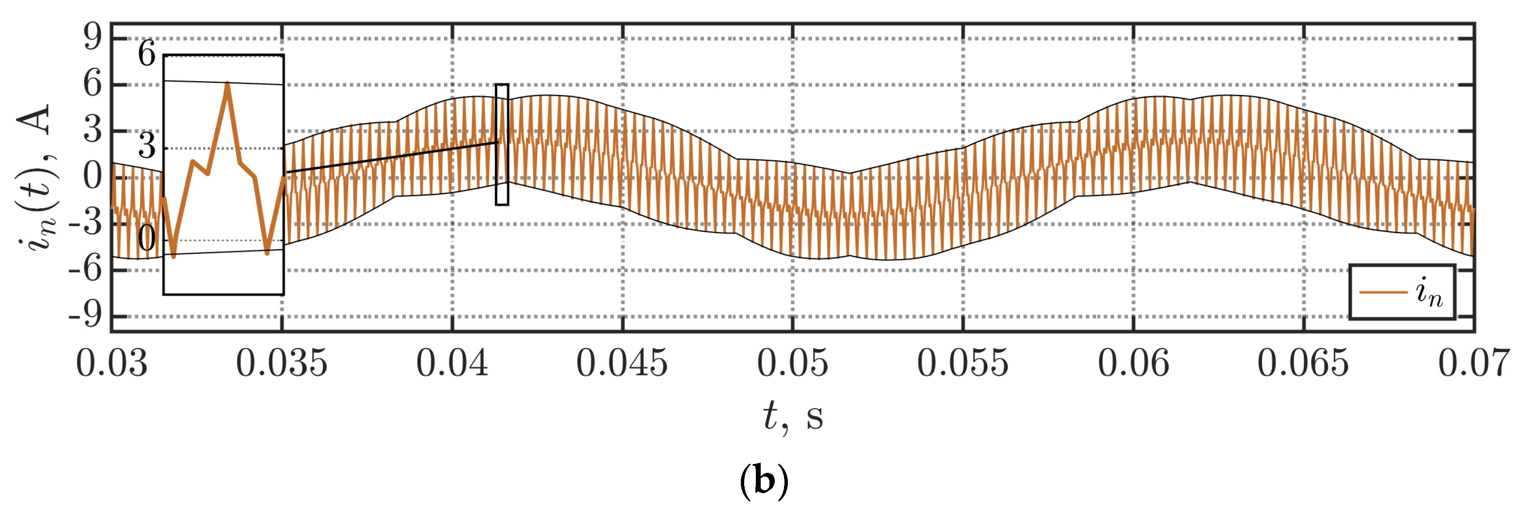 Electronics 10 00116 g010b