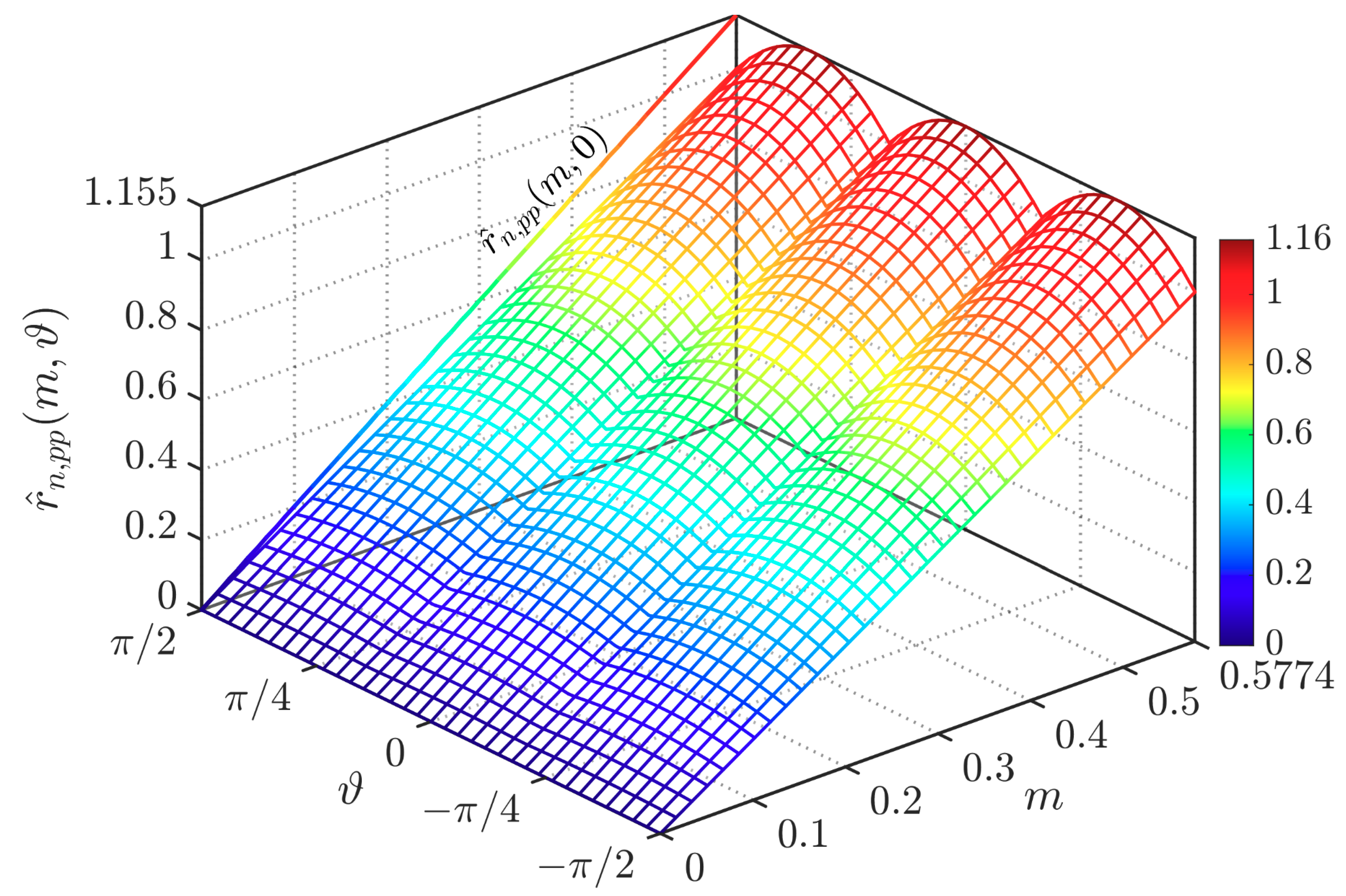 Electronics 10 00116 g012