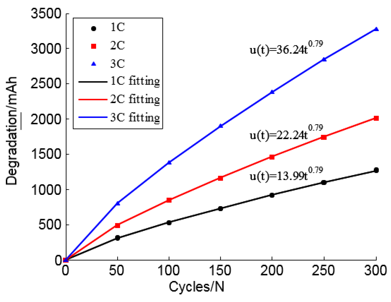 Electronics 10 00122 g005 Electronics 10 00122 g005