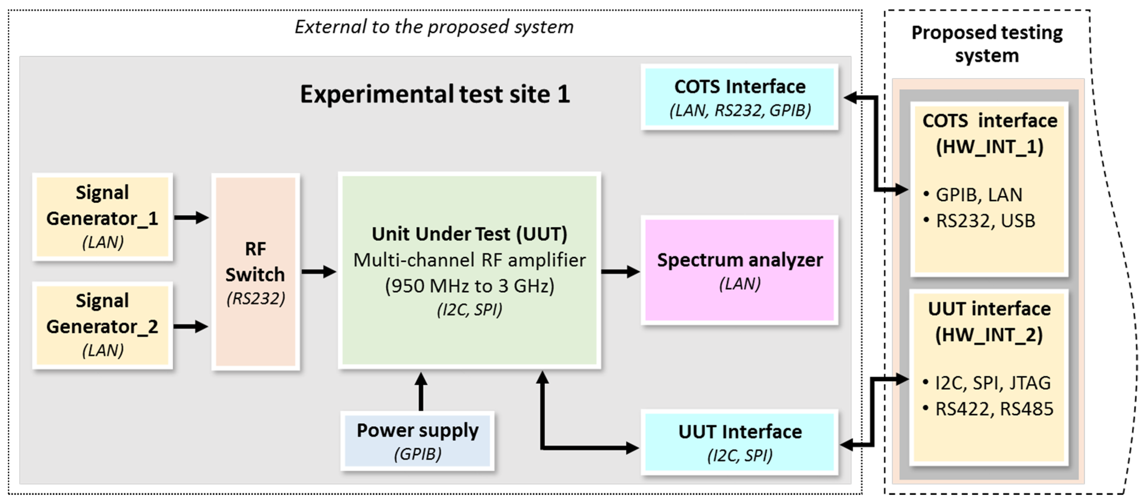 C-TS422-2021 Dumps