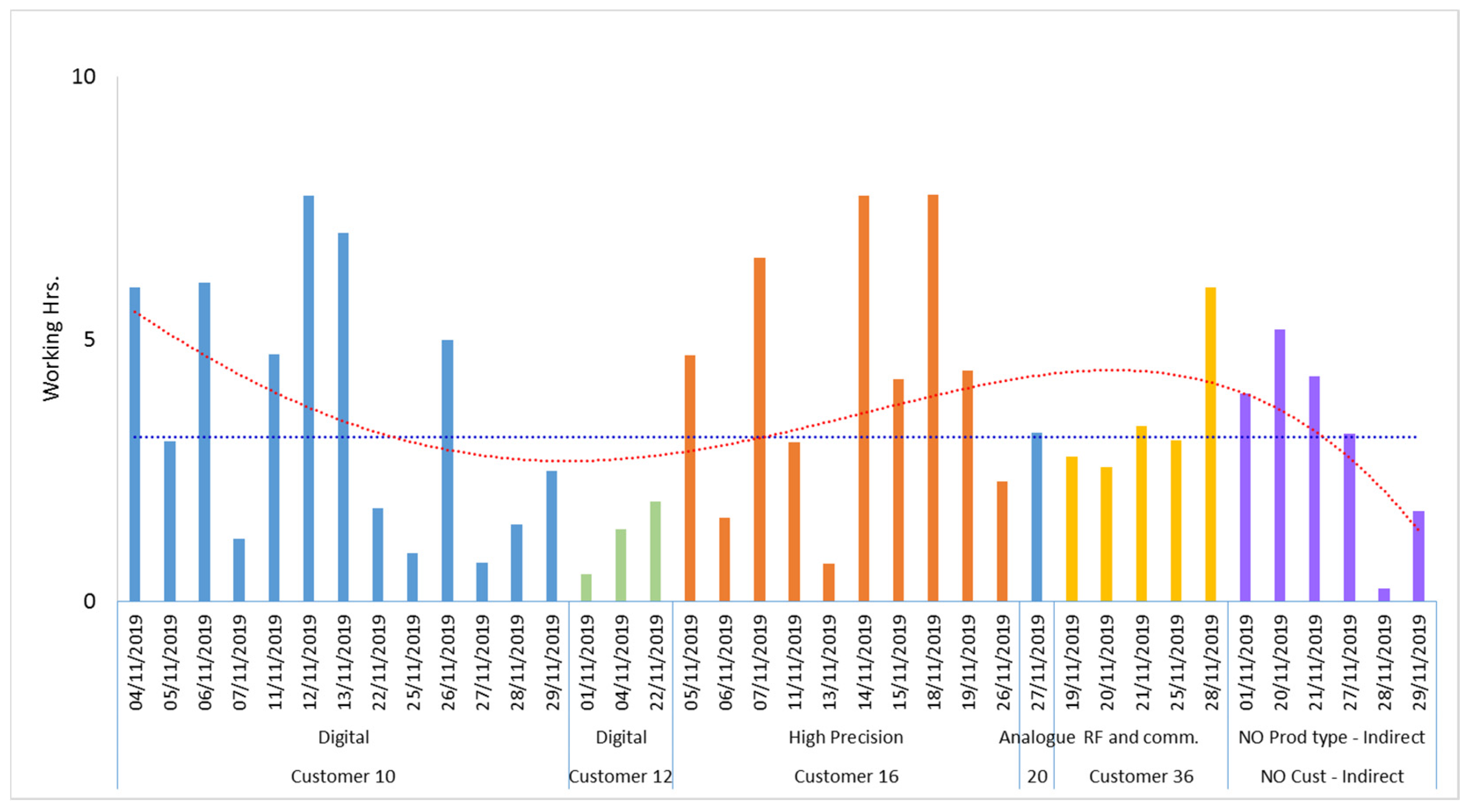 C-TS422-2021 Exam Passing Score