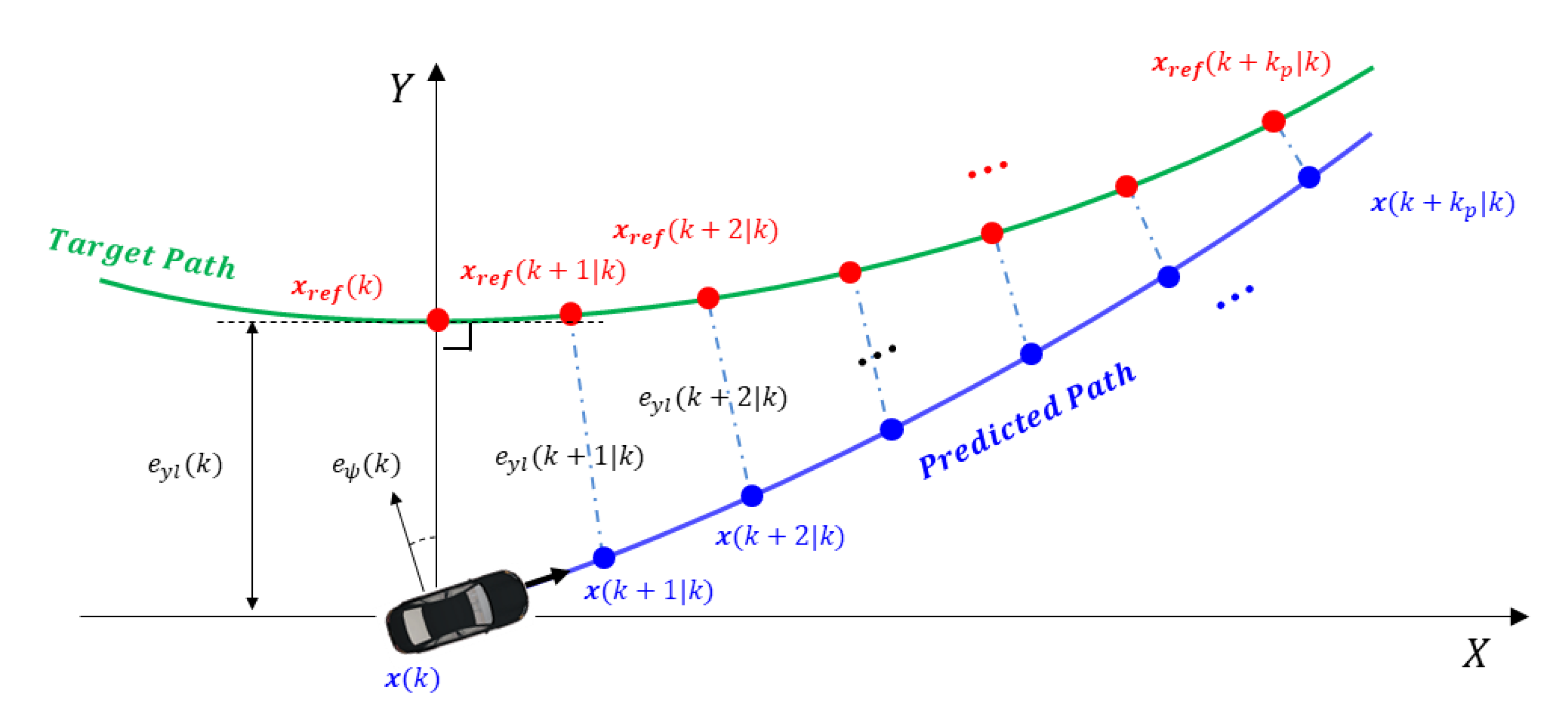 Electronics 10 00144 g004