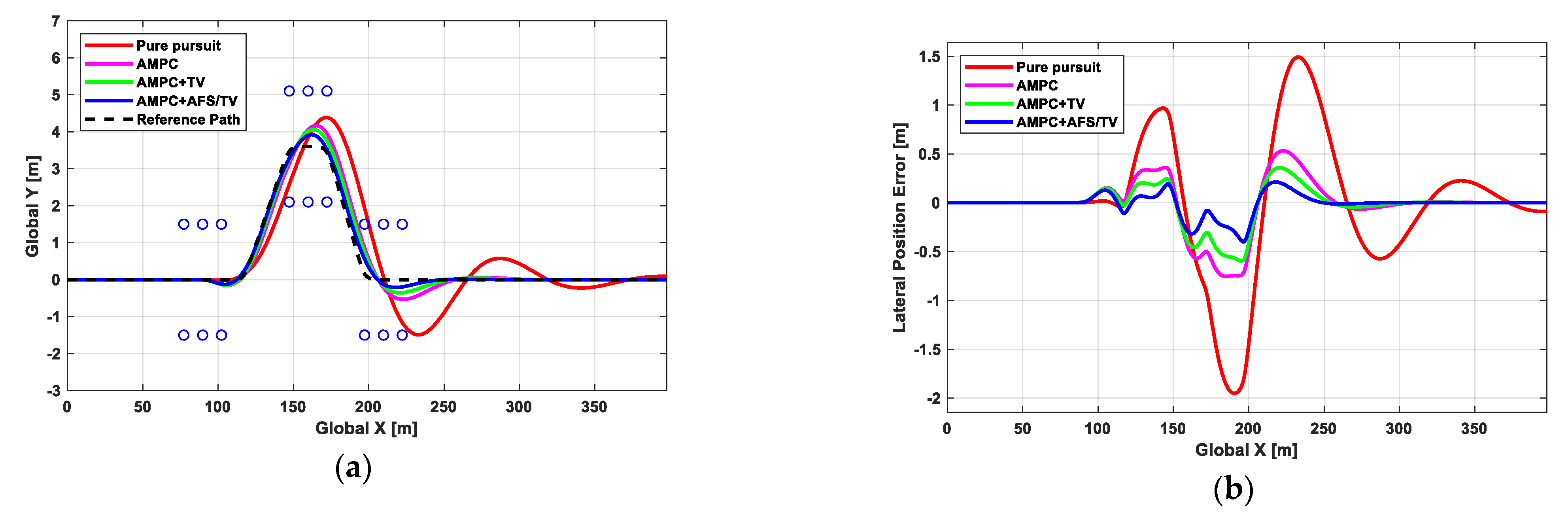 Electronics 10 00144 g006