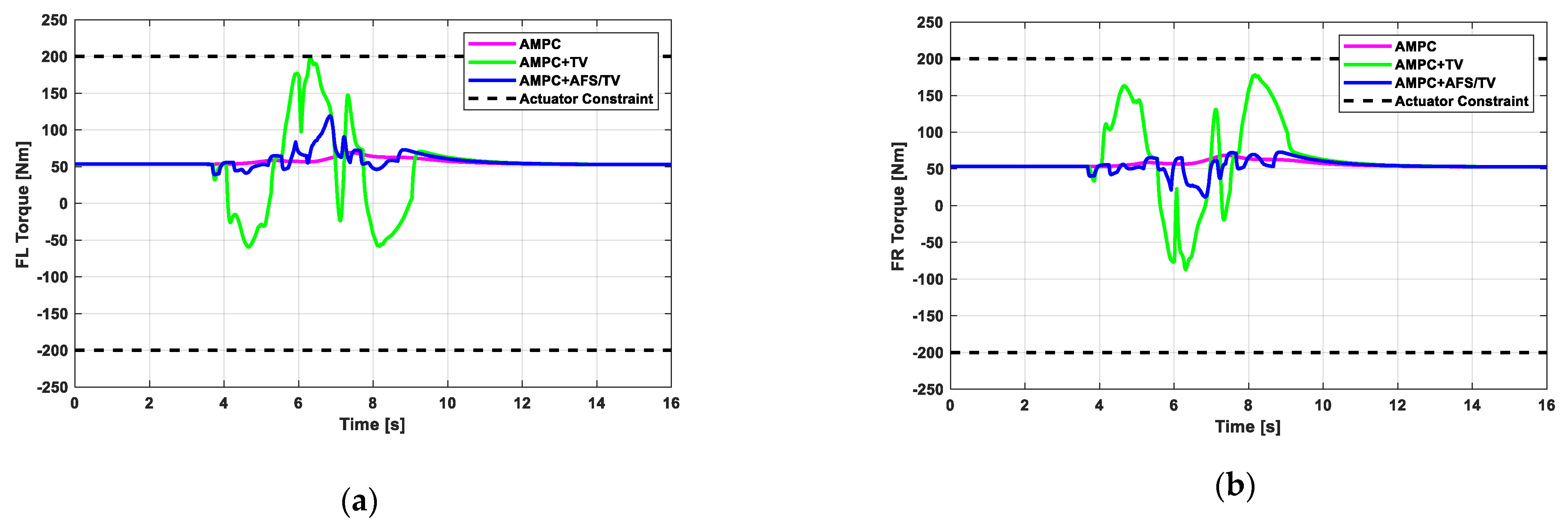 Electronics 10 00144 g009a