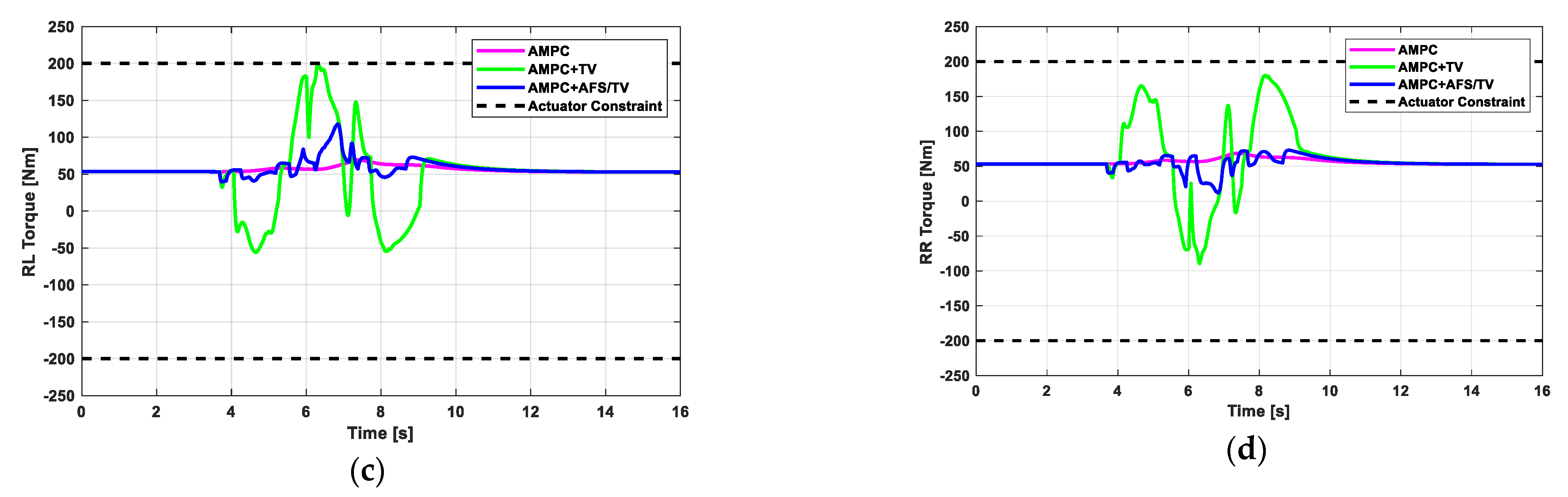Electronics 10 00144 g009b