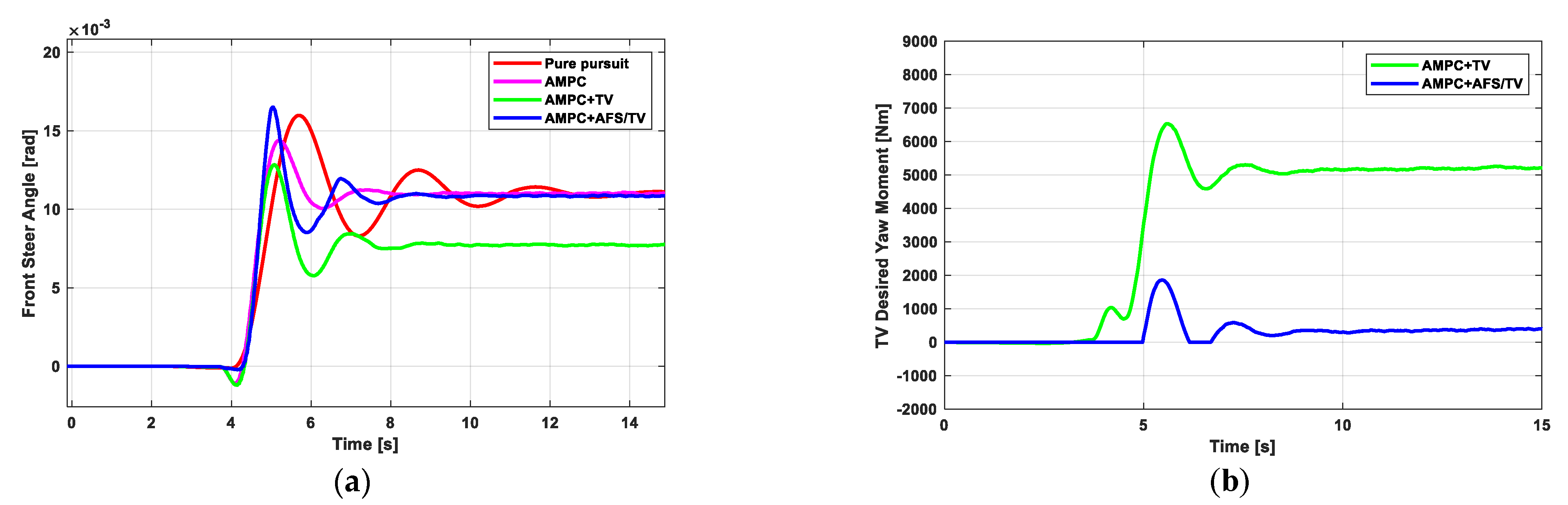 Electronics 10 00144 g013