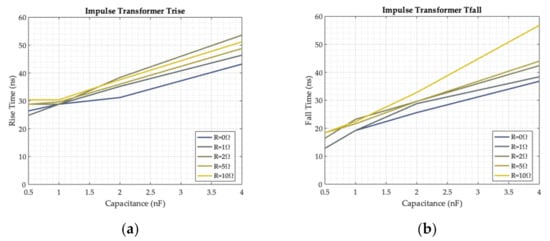 Electronics Free Full Text A Study Of Integrated Signal And Power Transfer For Compact Isolated Sic Mosfet Gate Drivers Html