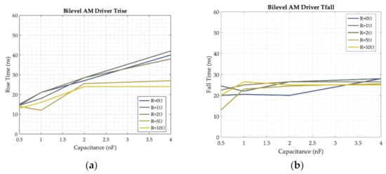 Electronics Free Full Text A Study Of Integrated Signal And Power Transfer For Compact Isolated Sic Mosfet Gate Drivers Html