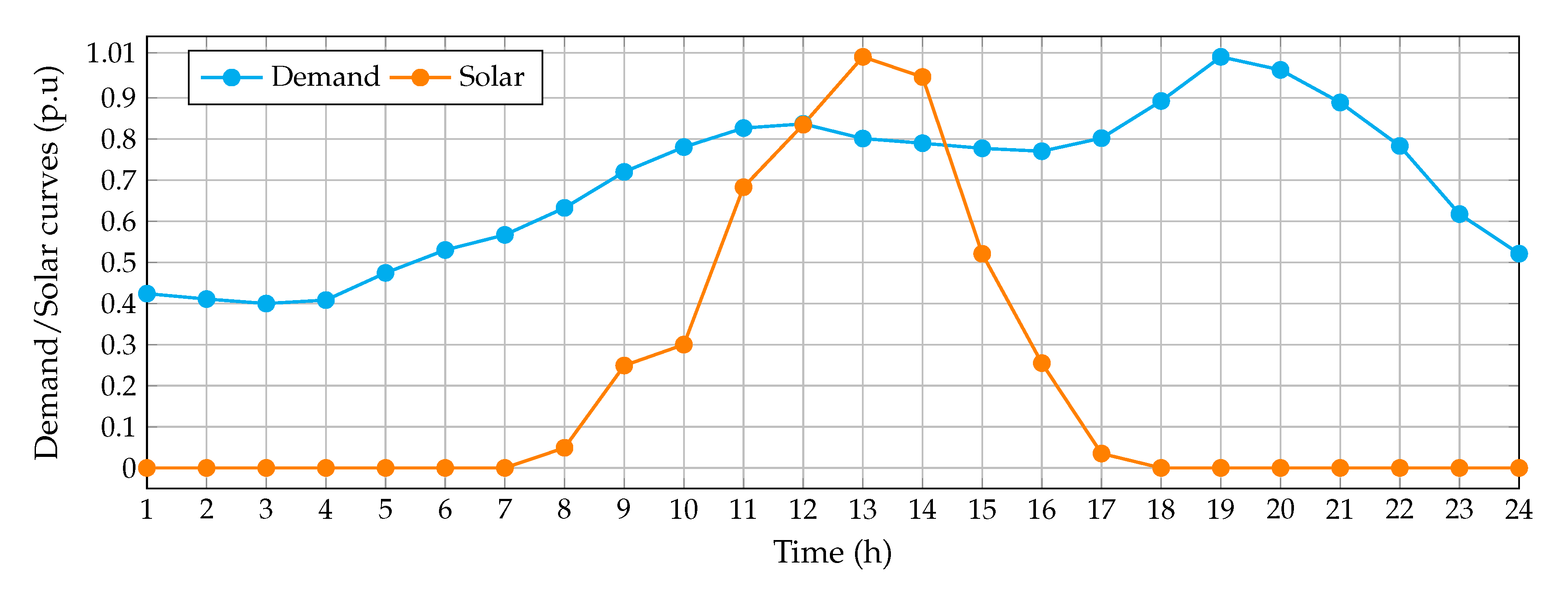 Electronics 10 00176 g006 Electronics 10 00176 g006