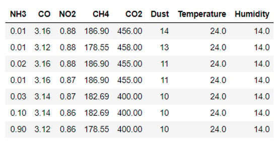 Project] Air Quality Logger: CO2, Fine Dust, Temperature & Humidity - Home  Automation - Arduino Forum