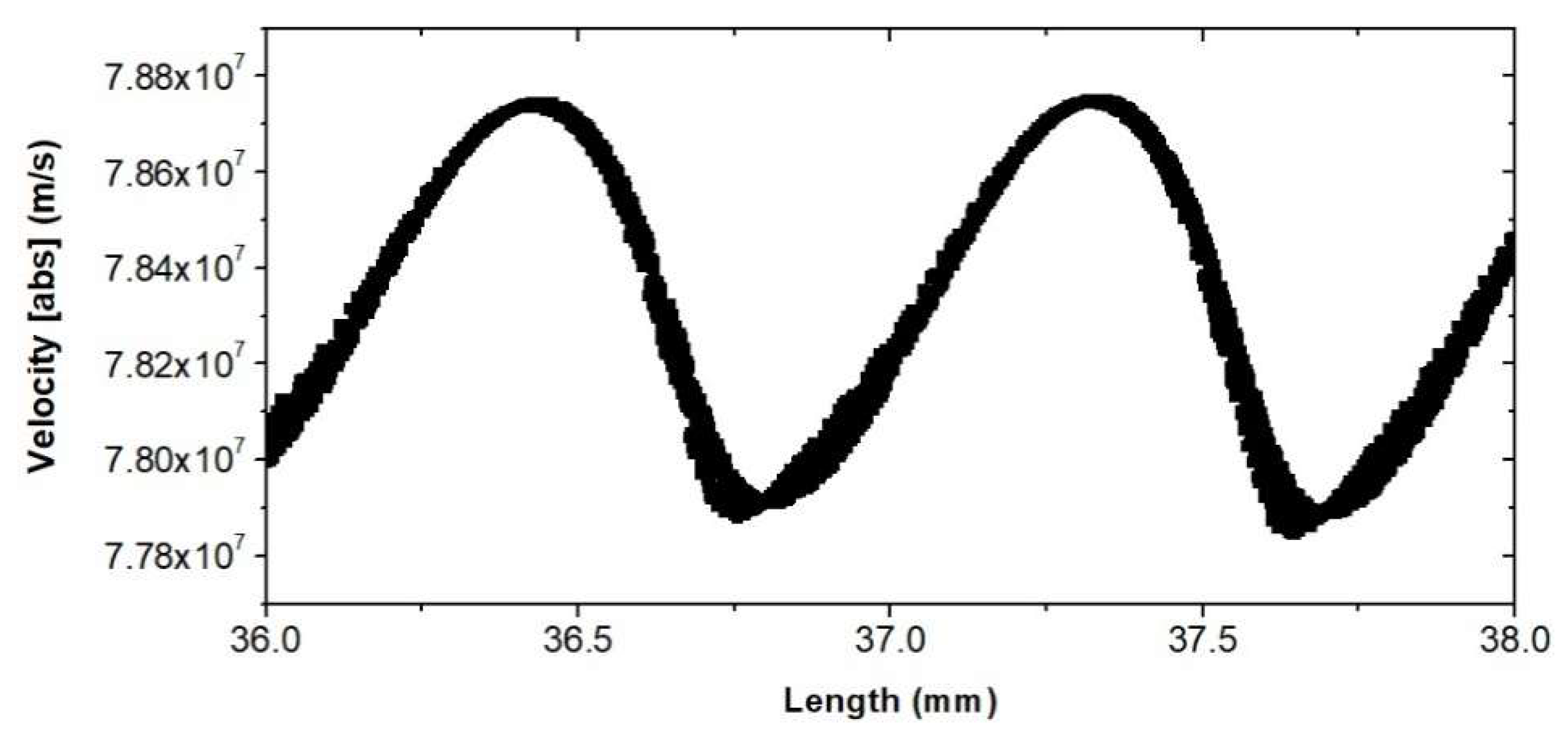 Electronics 10 00195 g003