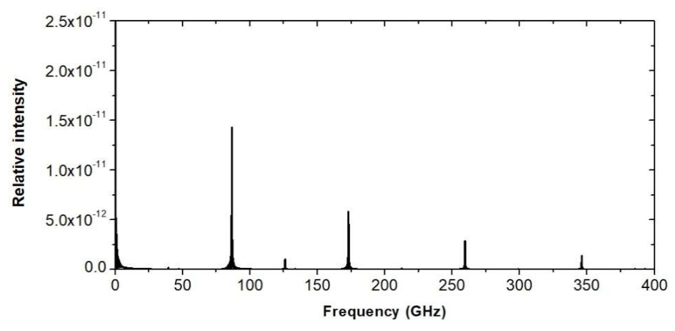 Electronics 10 00195 g004