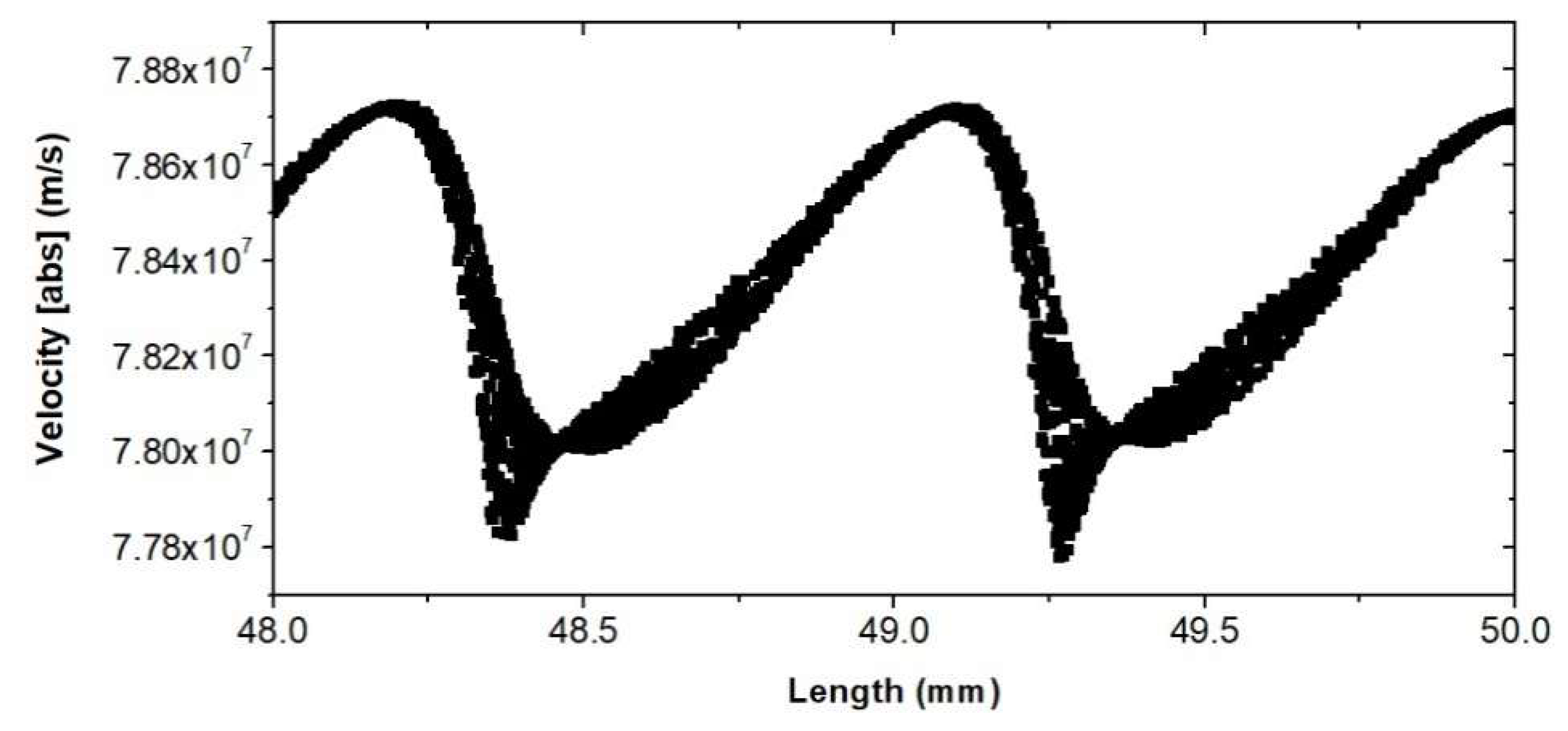 Electronics 10 00195 g006