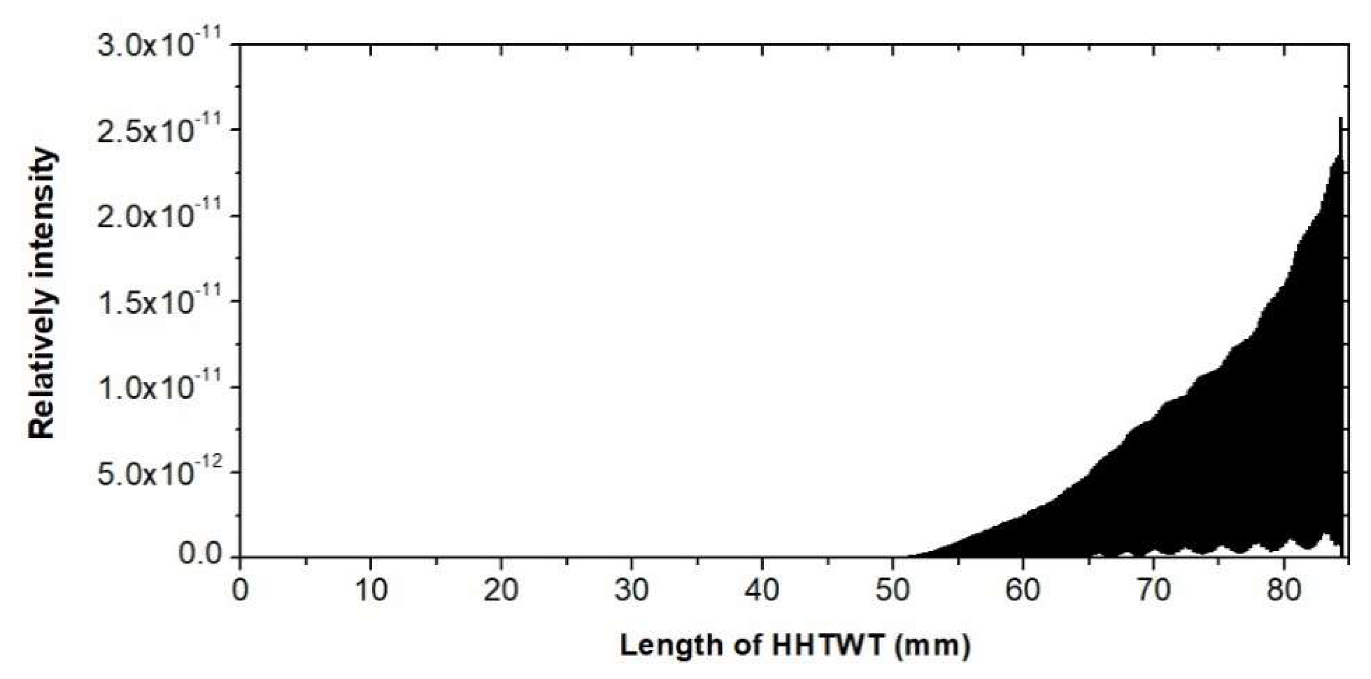 Electronics 10 00195 g007