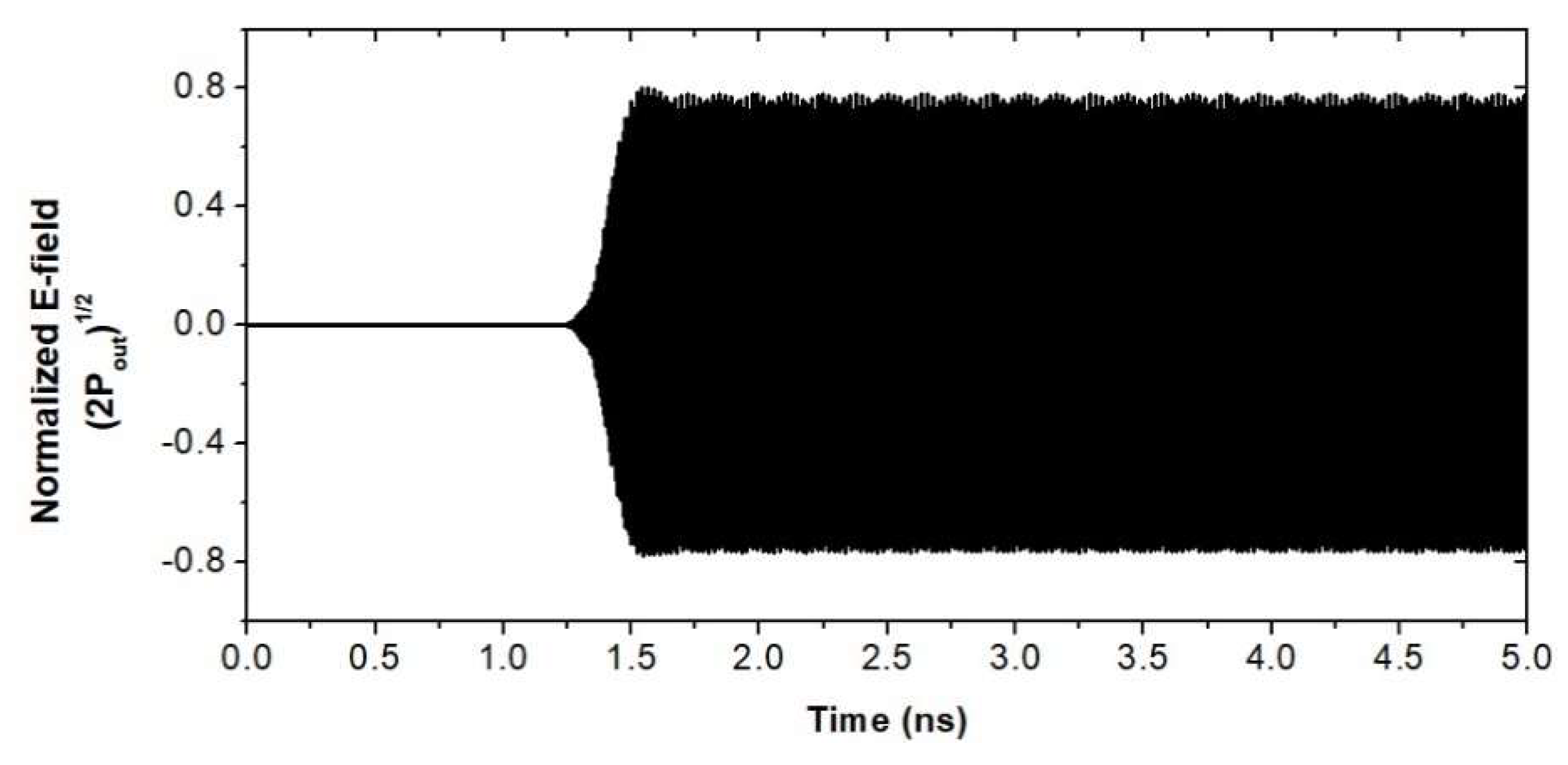 Electronics 10 00195 g009