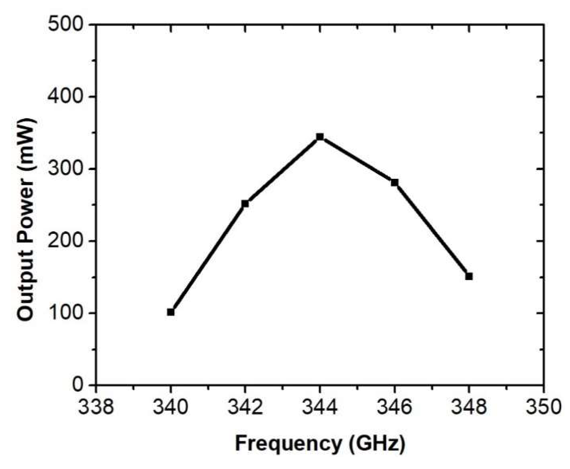 Electronics 10 00195 g011